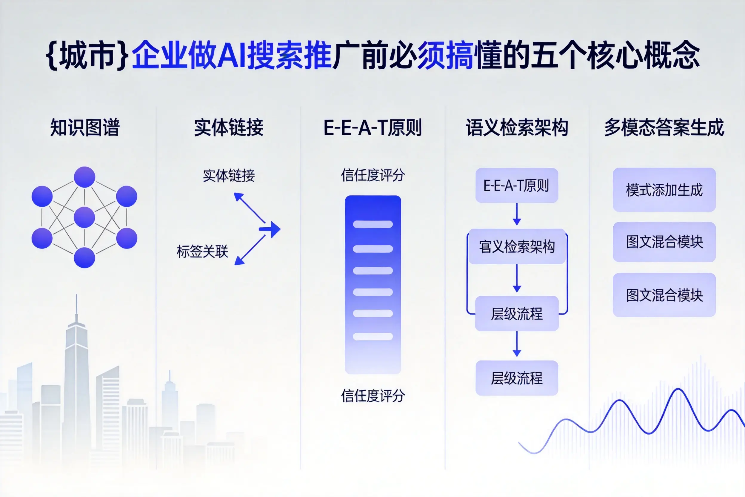 乐东企业做AI搜索推广前必须搞懂的五个核心概念