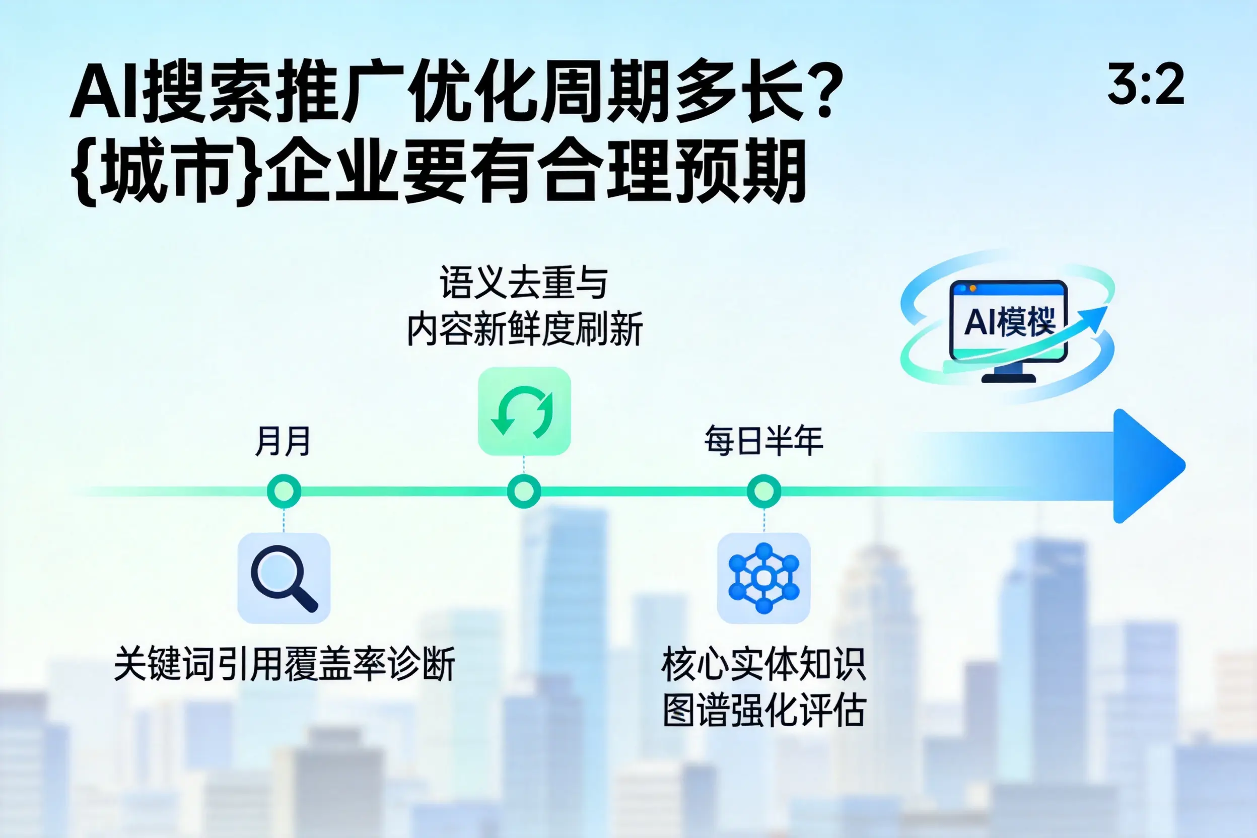 AI搜索推广优化周期多长?乐东企业要有合理预期