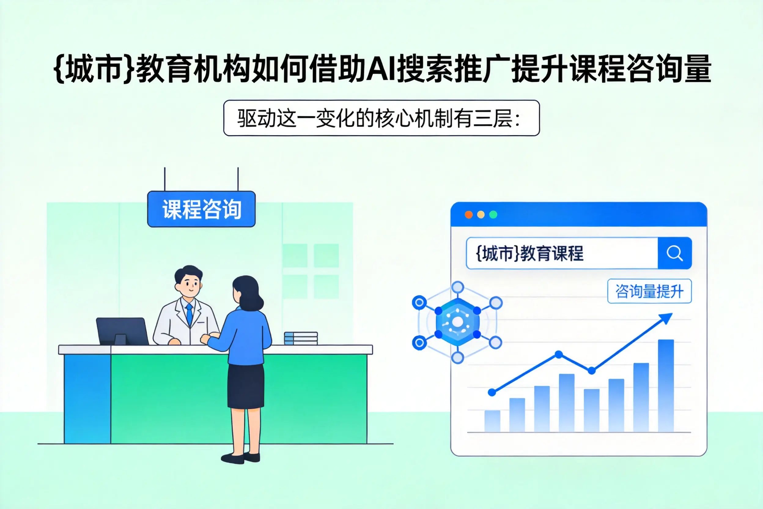 乐东教育机构如何借助AI搜索推广提升课程咨询量