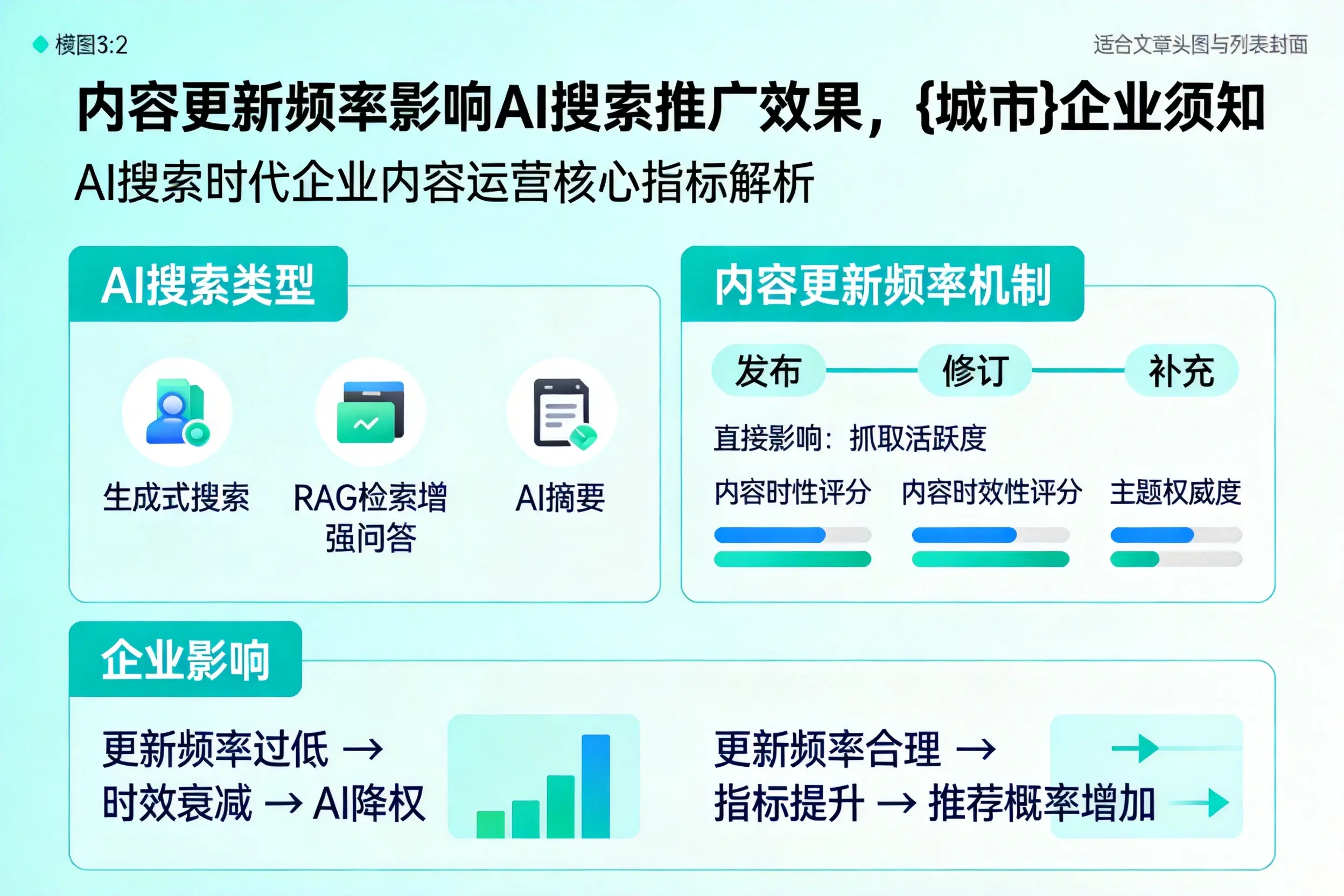 内容更新频率影响AI搜索推广效果，乐东企业须知
