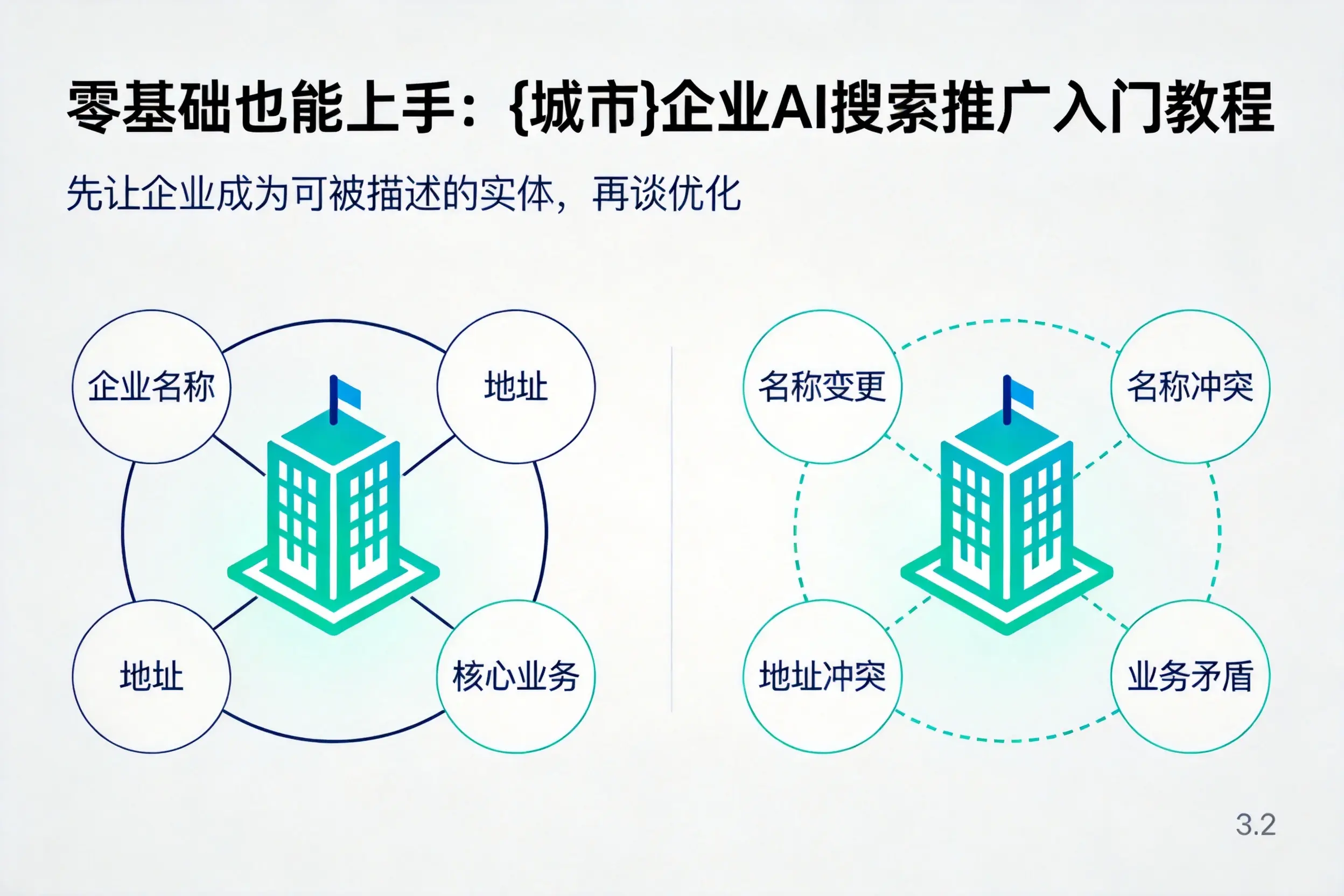 零基础也能上手：乐东企业AI搜索推广入门教程