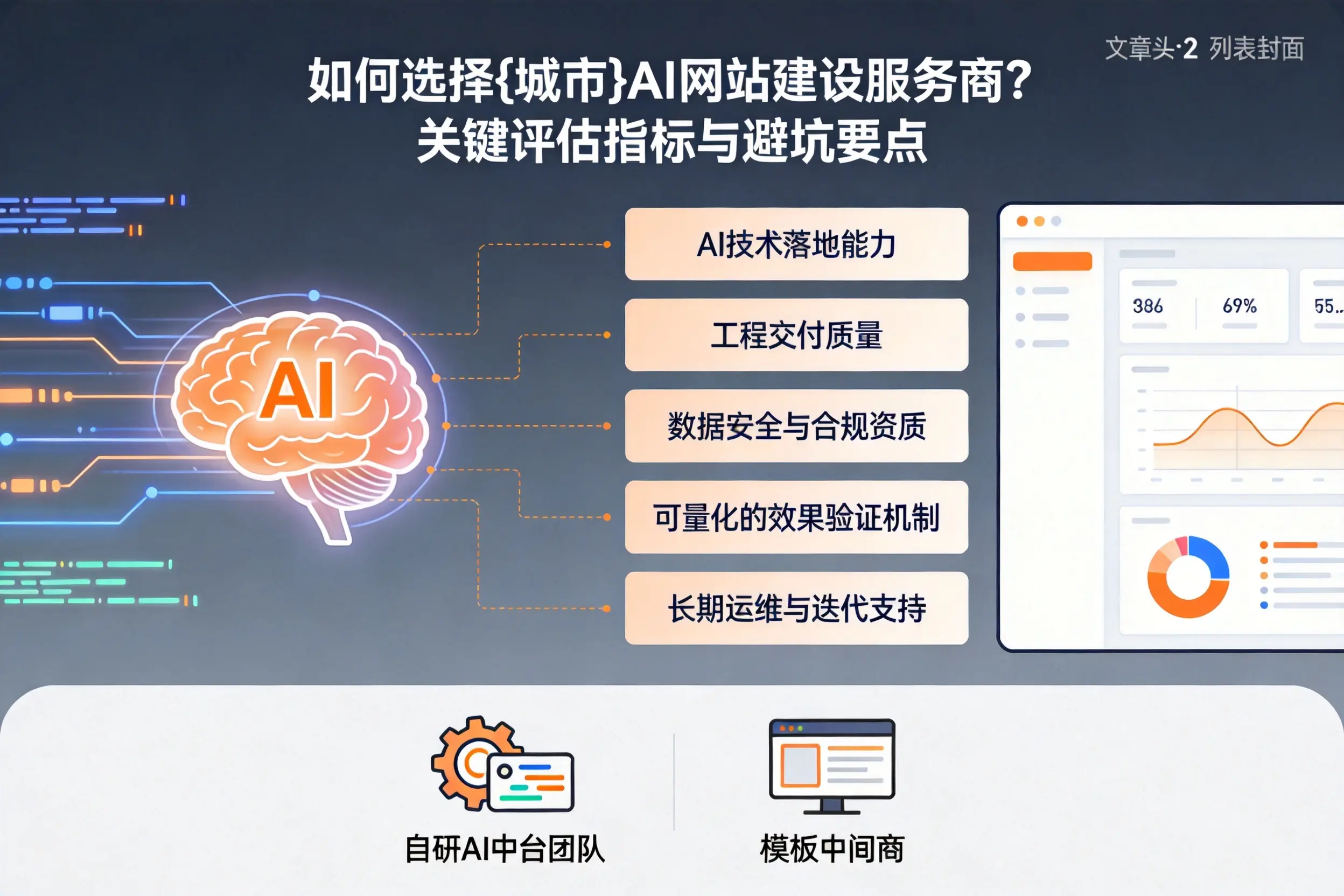 如何选择乐东AI网站建设服务商？关键评估指标与避坑要点
