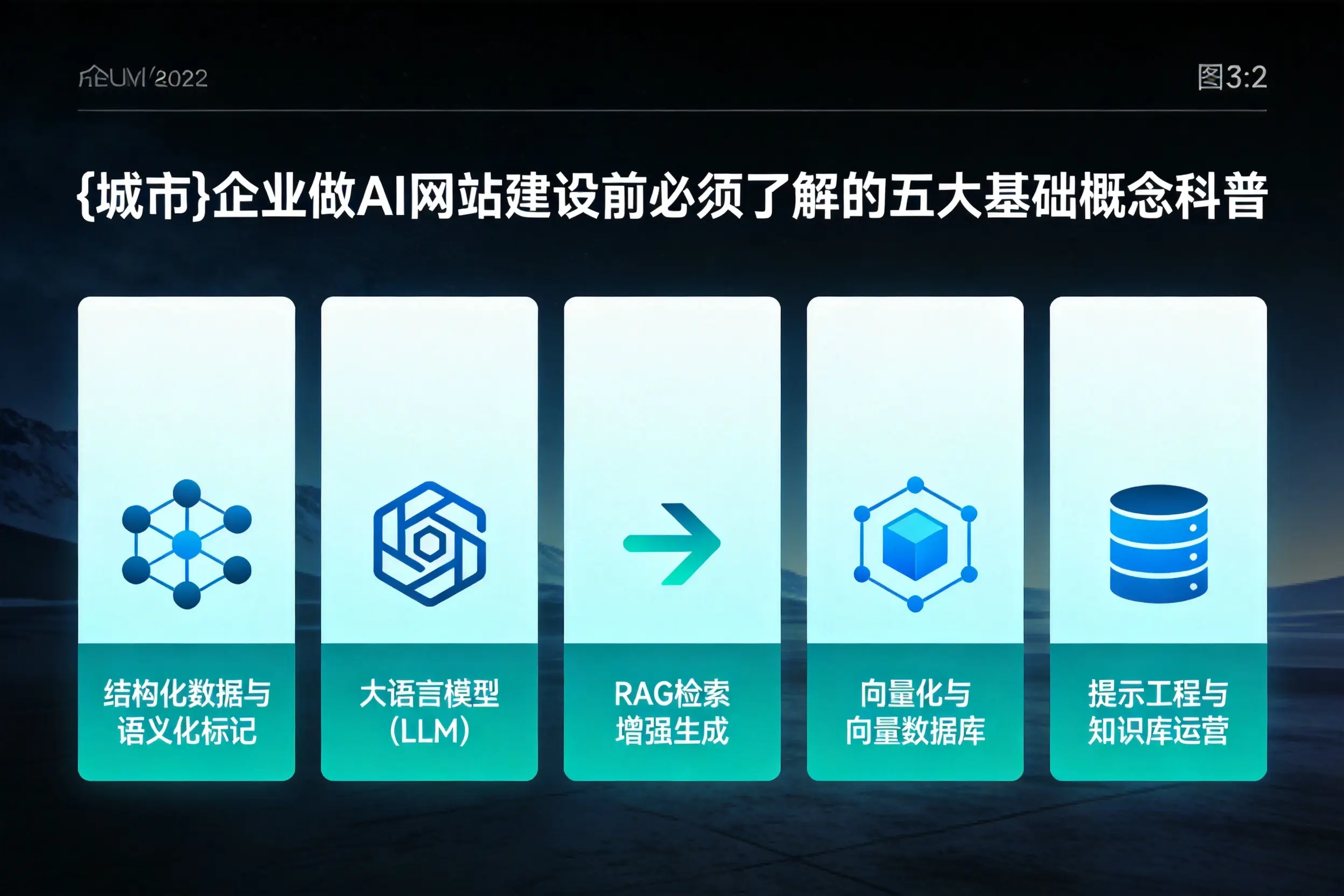乐东企业做AI网站建设前必须了解的五大基础概念科普