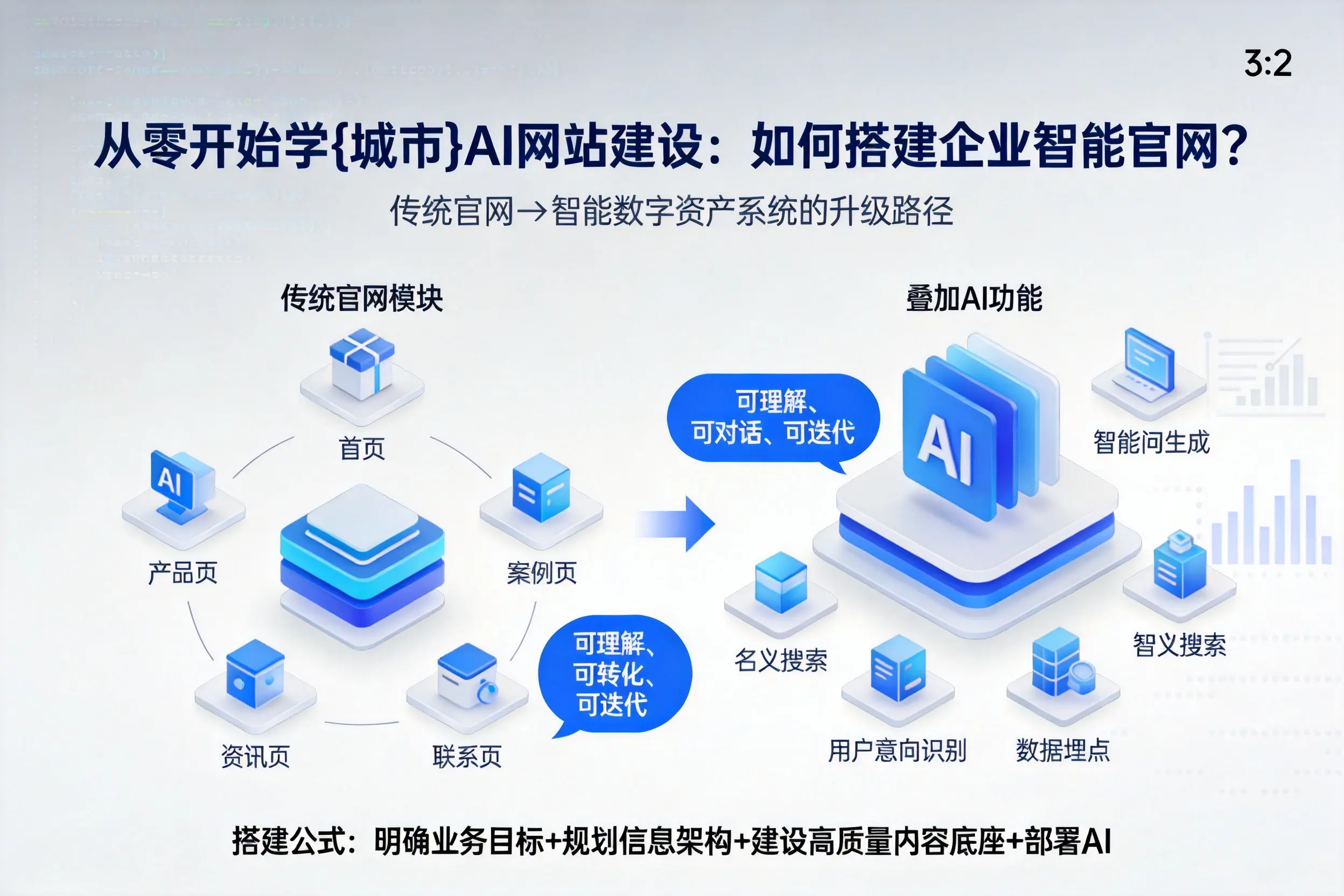 从零开始学乐东AI网站建设：如何搭建企业智能官网？