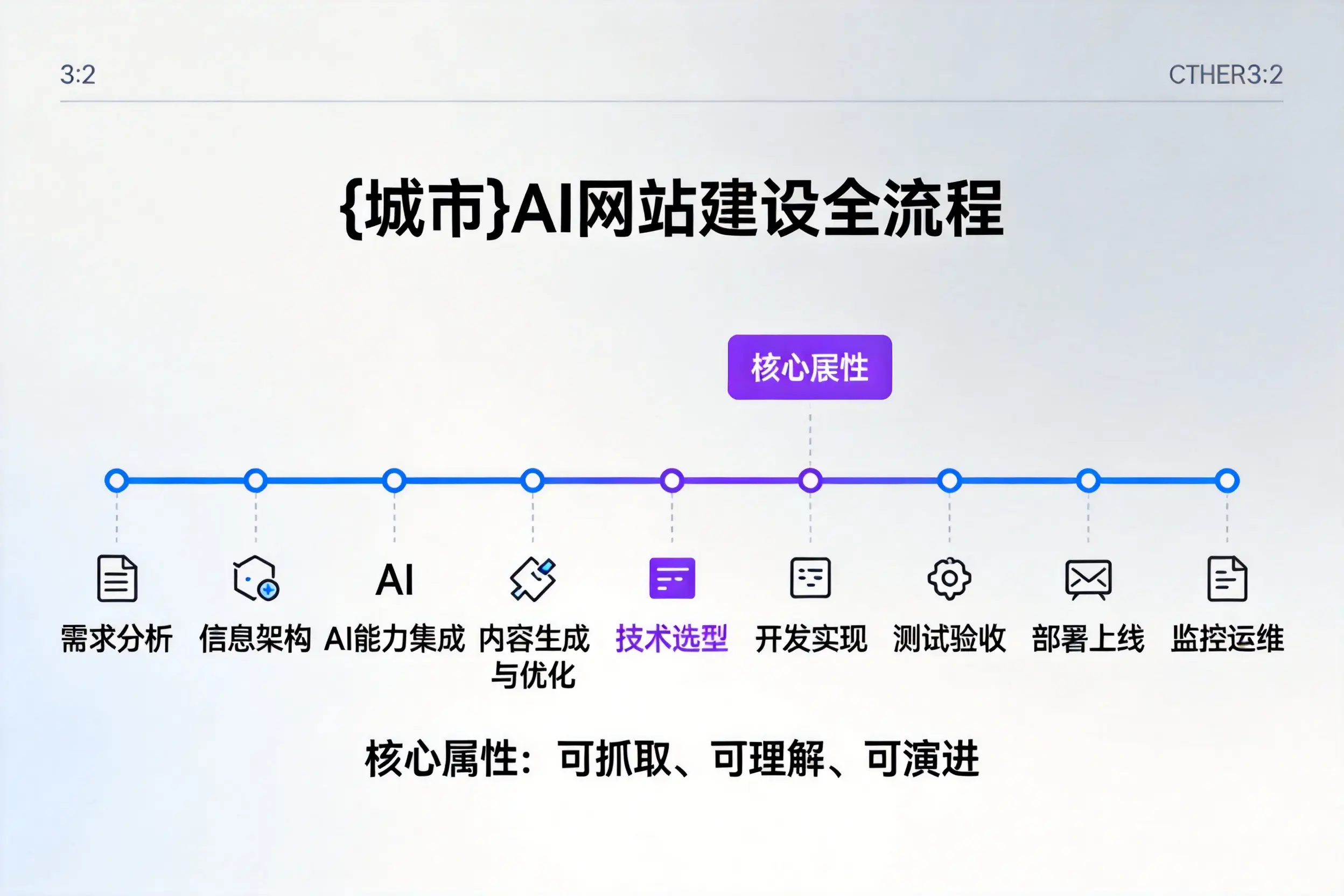 乐东AI网站建设全流程拆解：从方案设计到部署上线教程