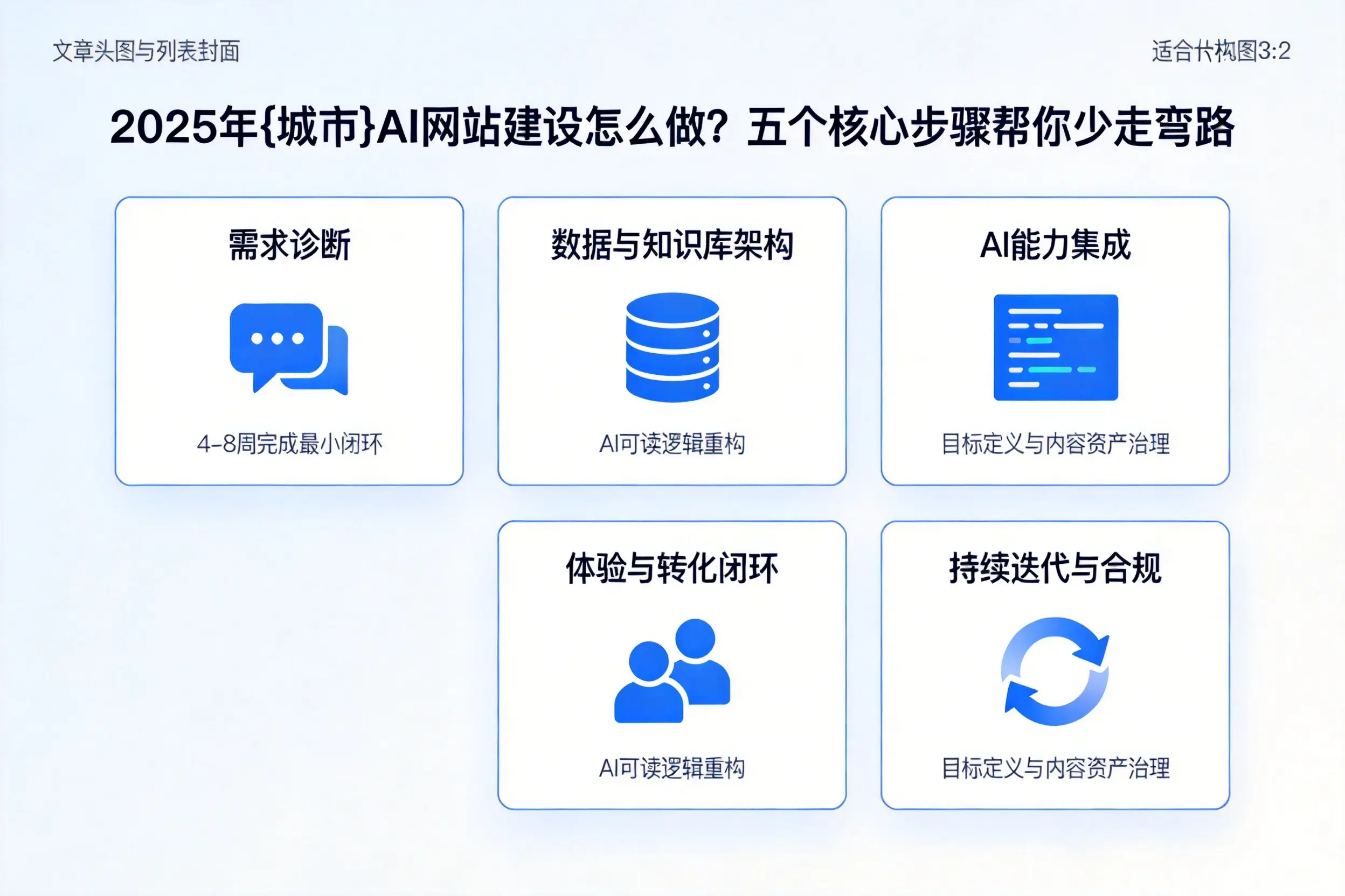 2025年乐东AI网站建设怎么做？五个核心步骤帮你少走弯路