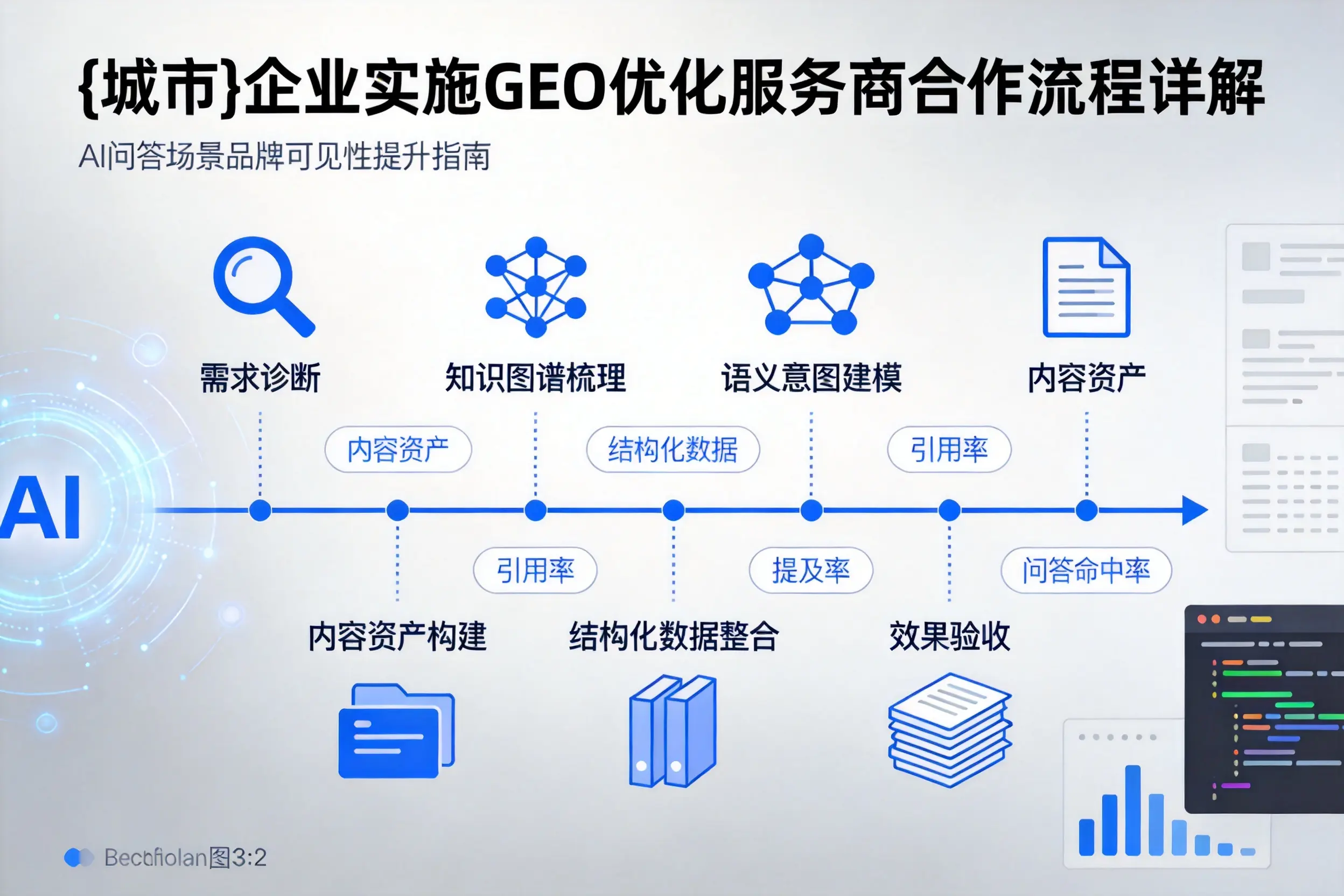 乐东企业实施GEO优化服务商合作流程详解