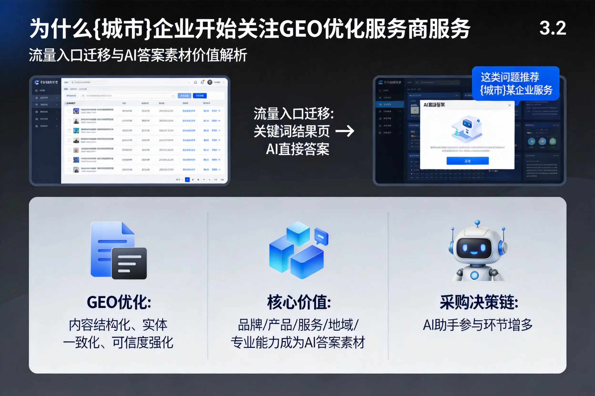 为什么乐东企业开始关注GEO优化服务商服务