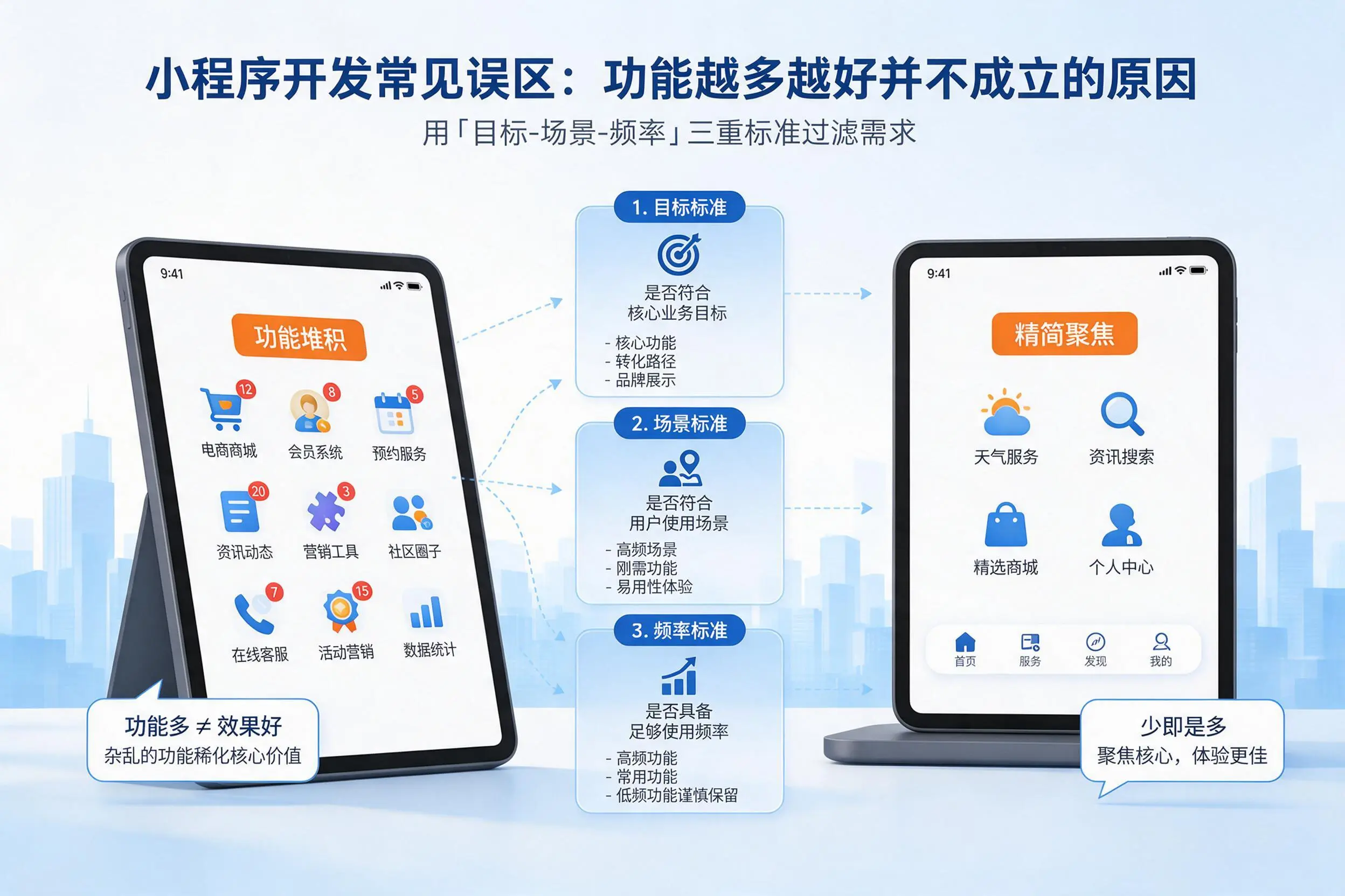 乐东小程序开发常见误区：功能越多越好并不成立的原因