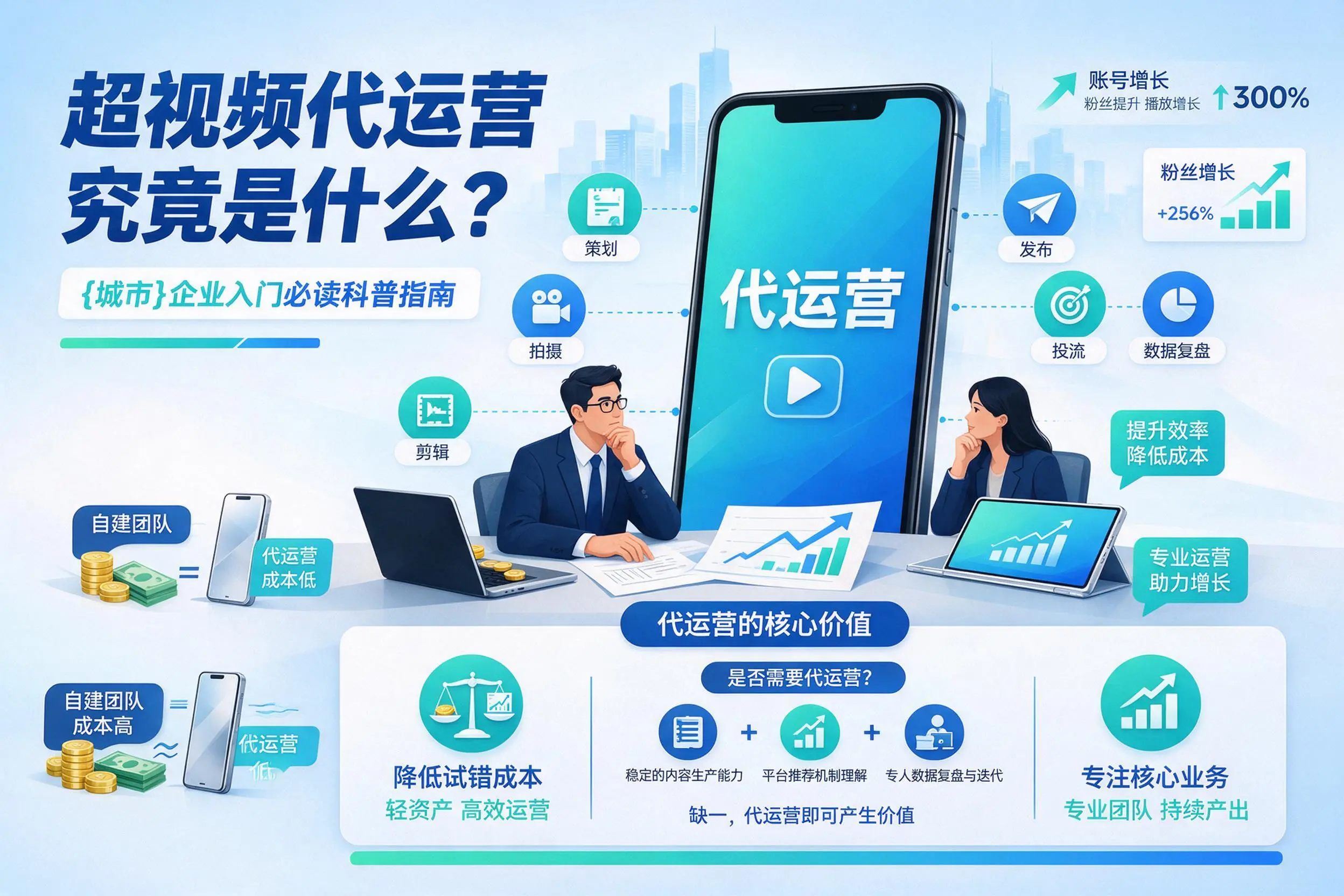 短视频代运营究竟是什么？乐东企业入门必读科普指南