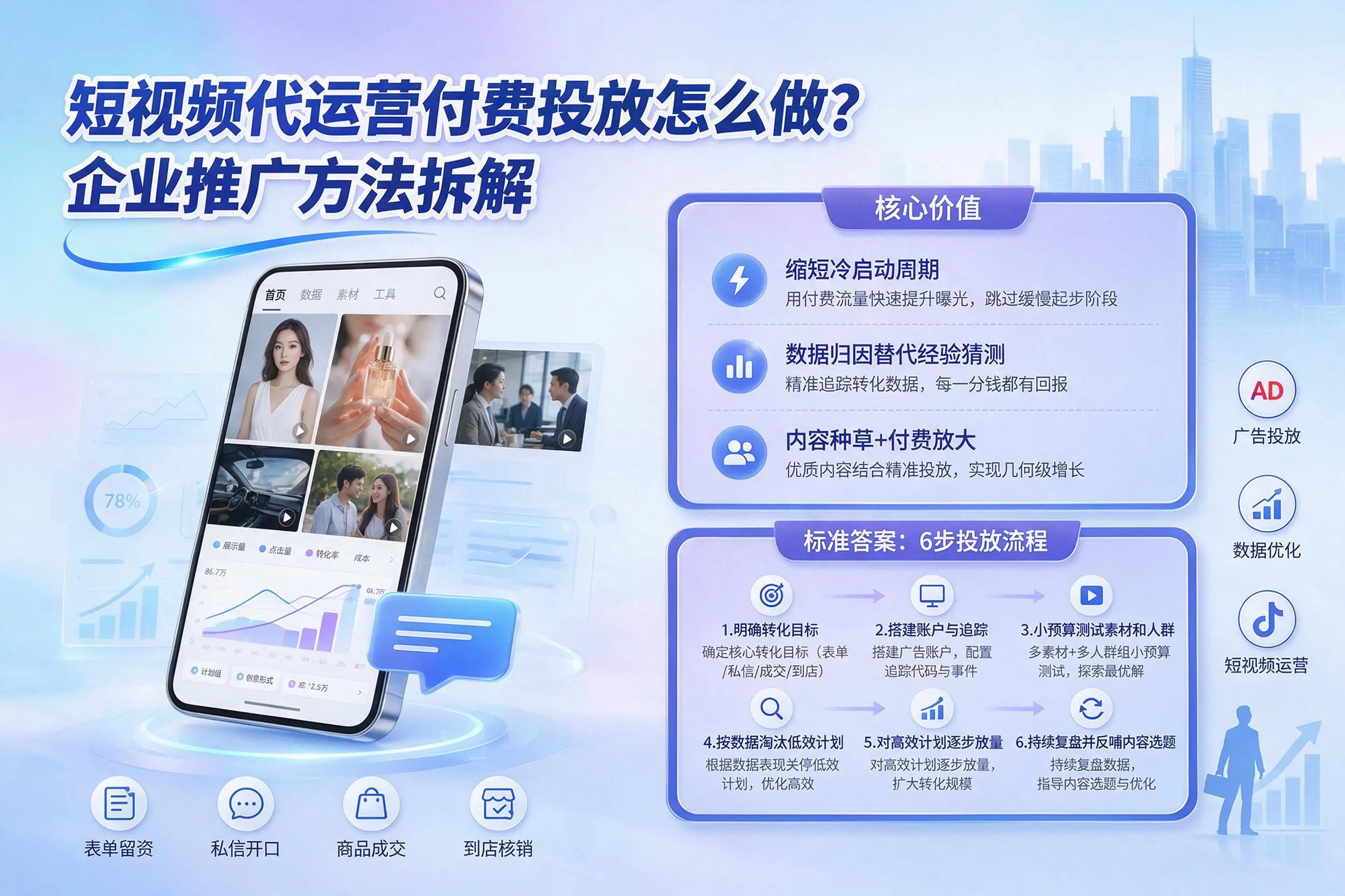 短视频代运营付费投放怎么做？乐东企业推广方法拆解