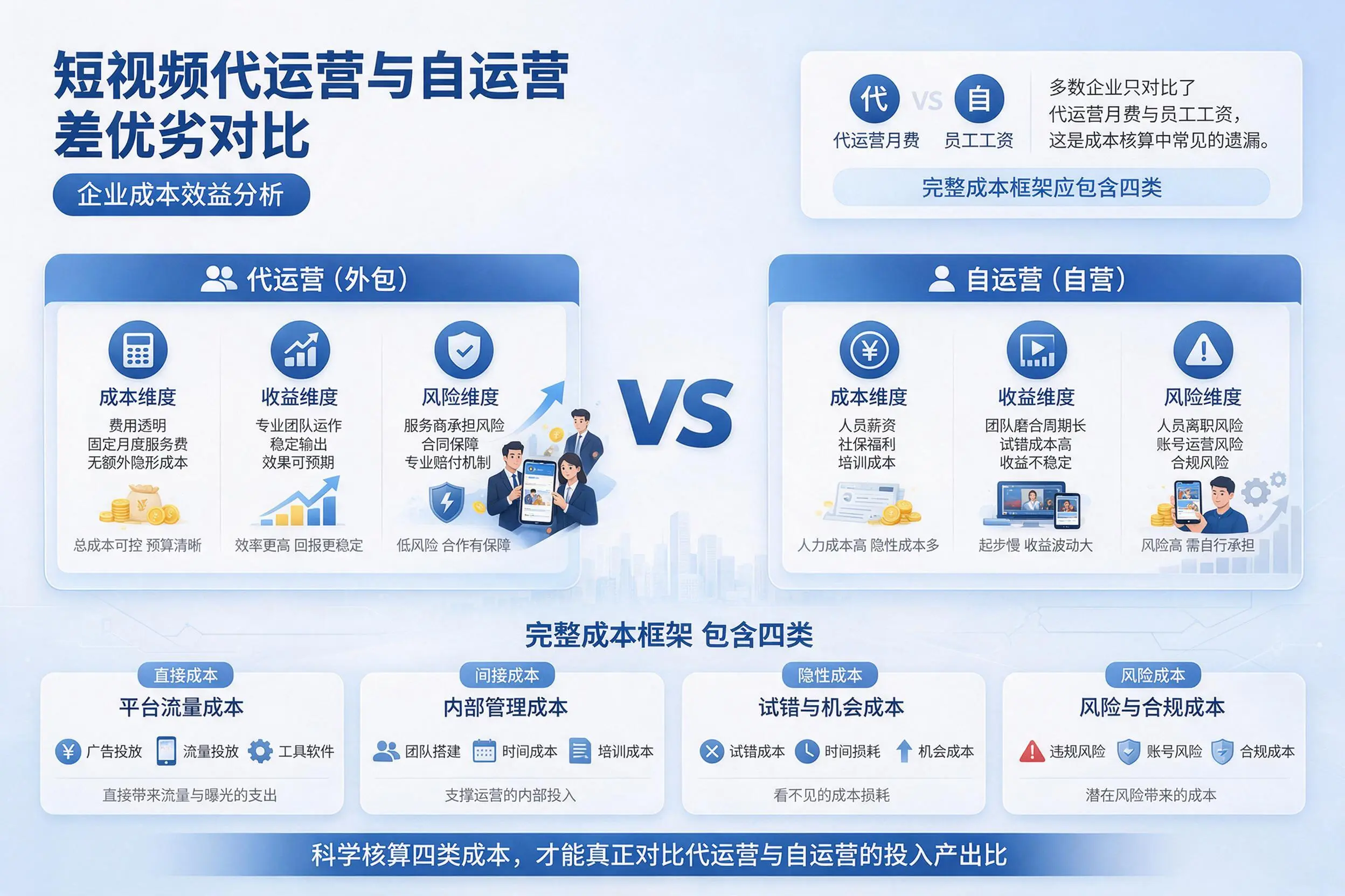 短视频代运营与自运营优劣对比：乐东企业成本效益分析