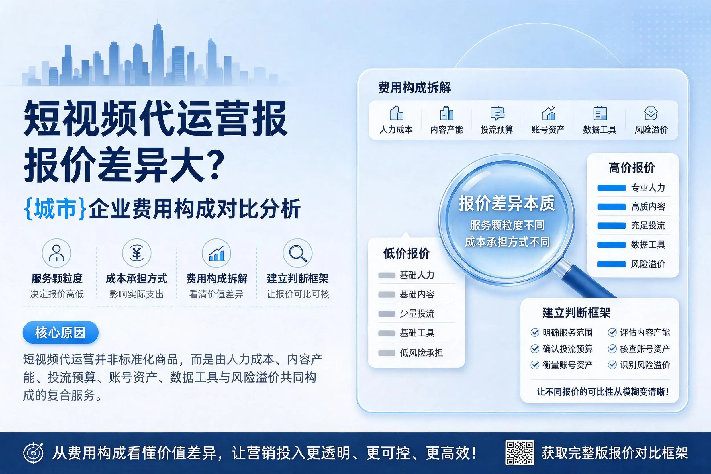 短视频代运营报价差异大？乐东企业费用构成对比分析