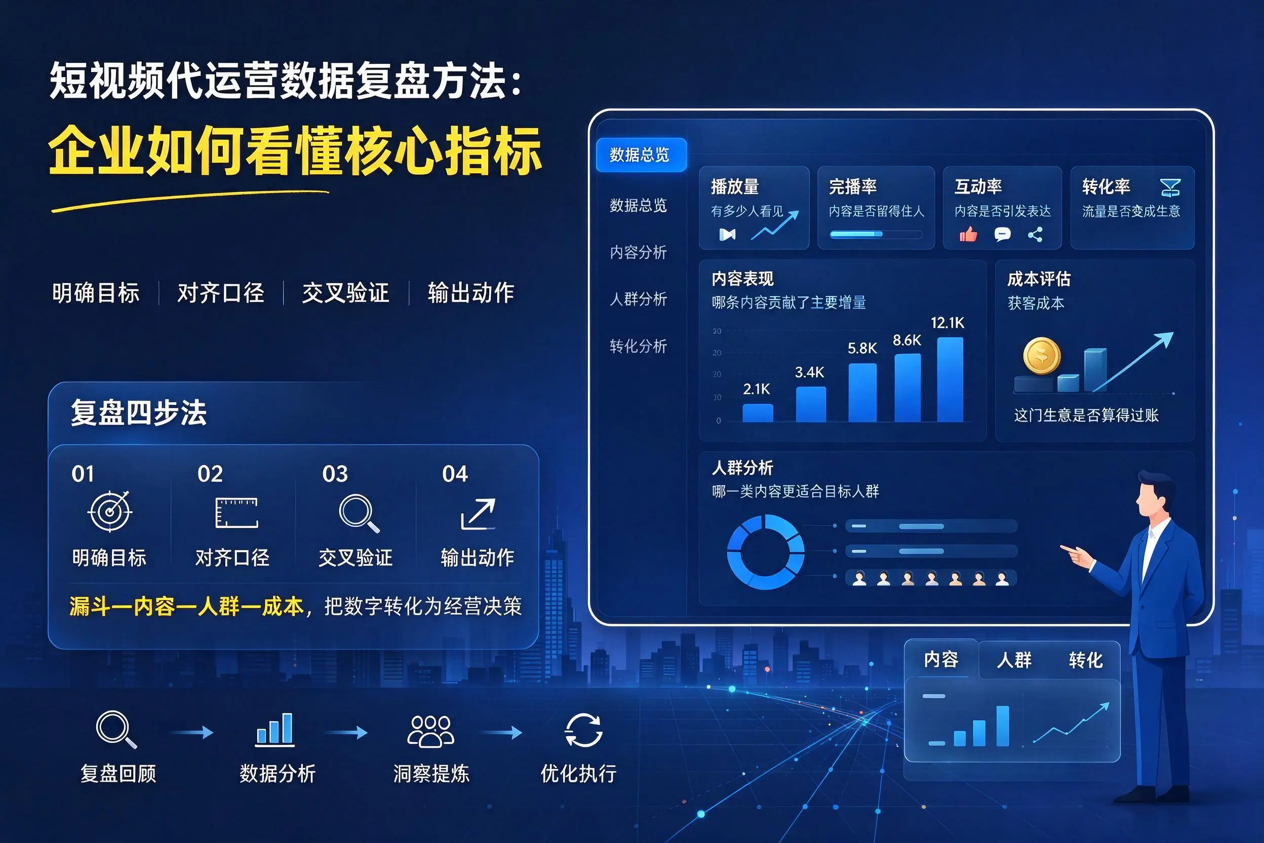 短视频代运营数据复盘方法:乐东企业如何看懂核心指标