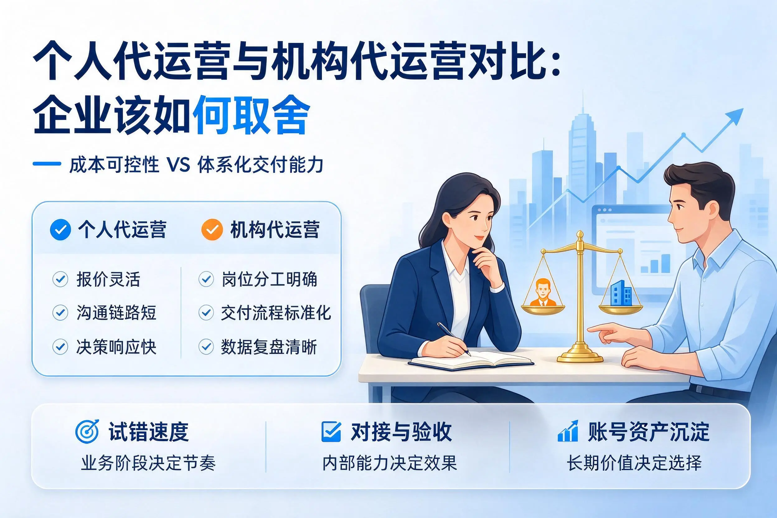 个人代运营与机构代运营对比：乐东企业该如何取舍