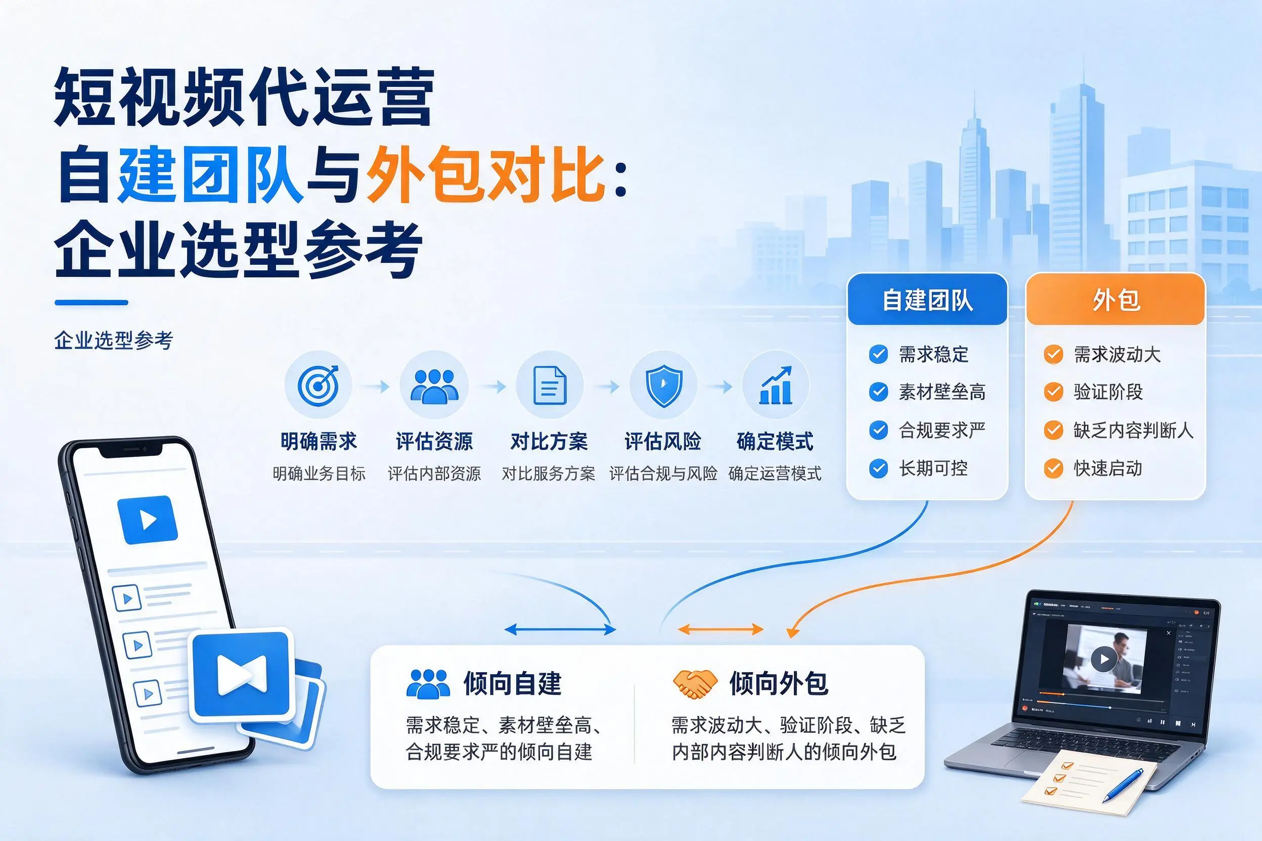 短视频代运营自建团队与外包对比：乐东企业选型参考
