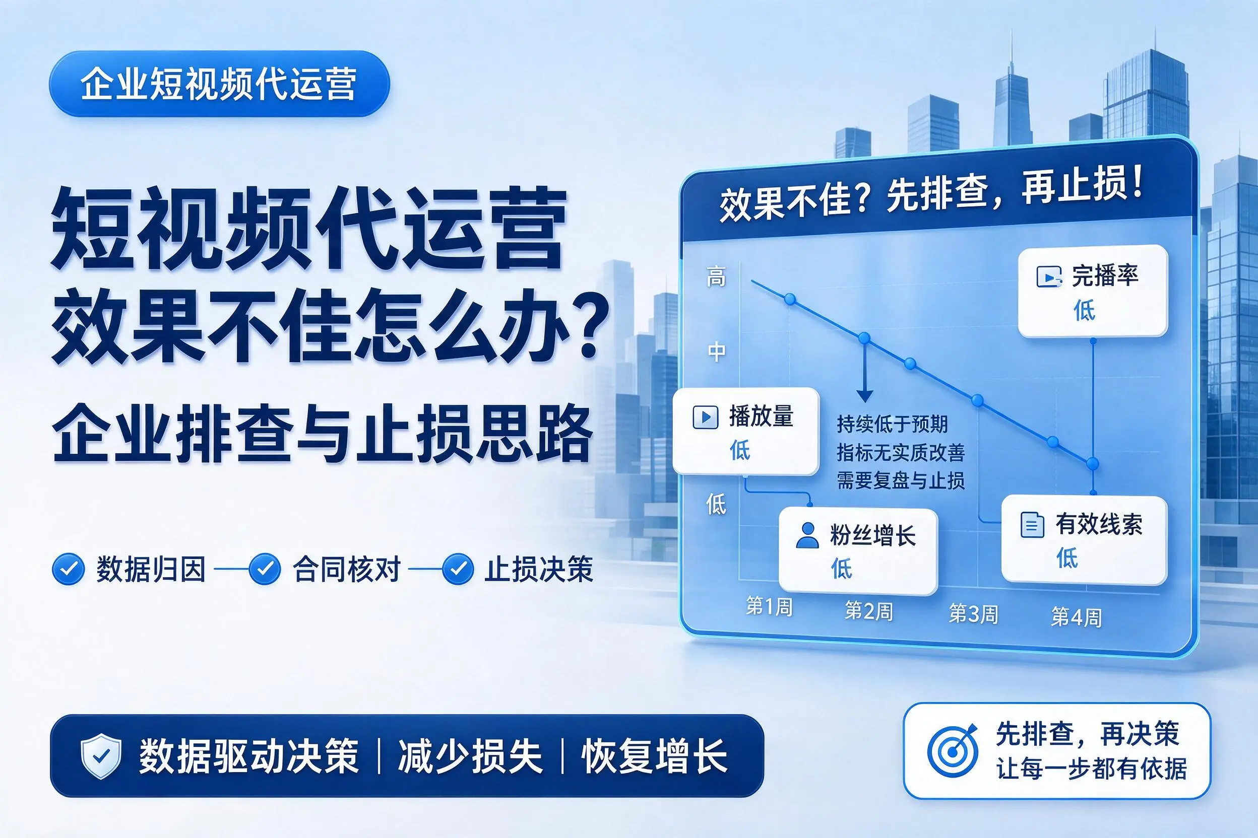 短视频代运营效果不佳怎么办?乐东企业排查与止损思路