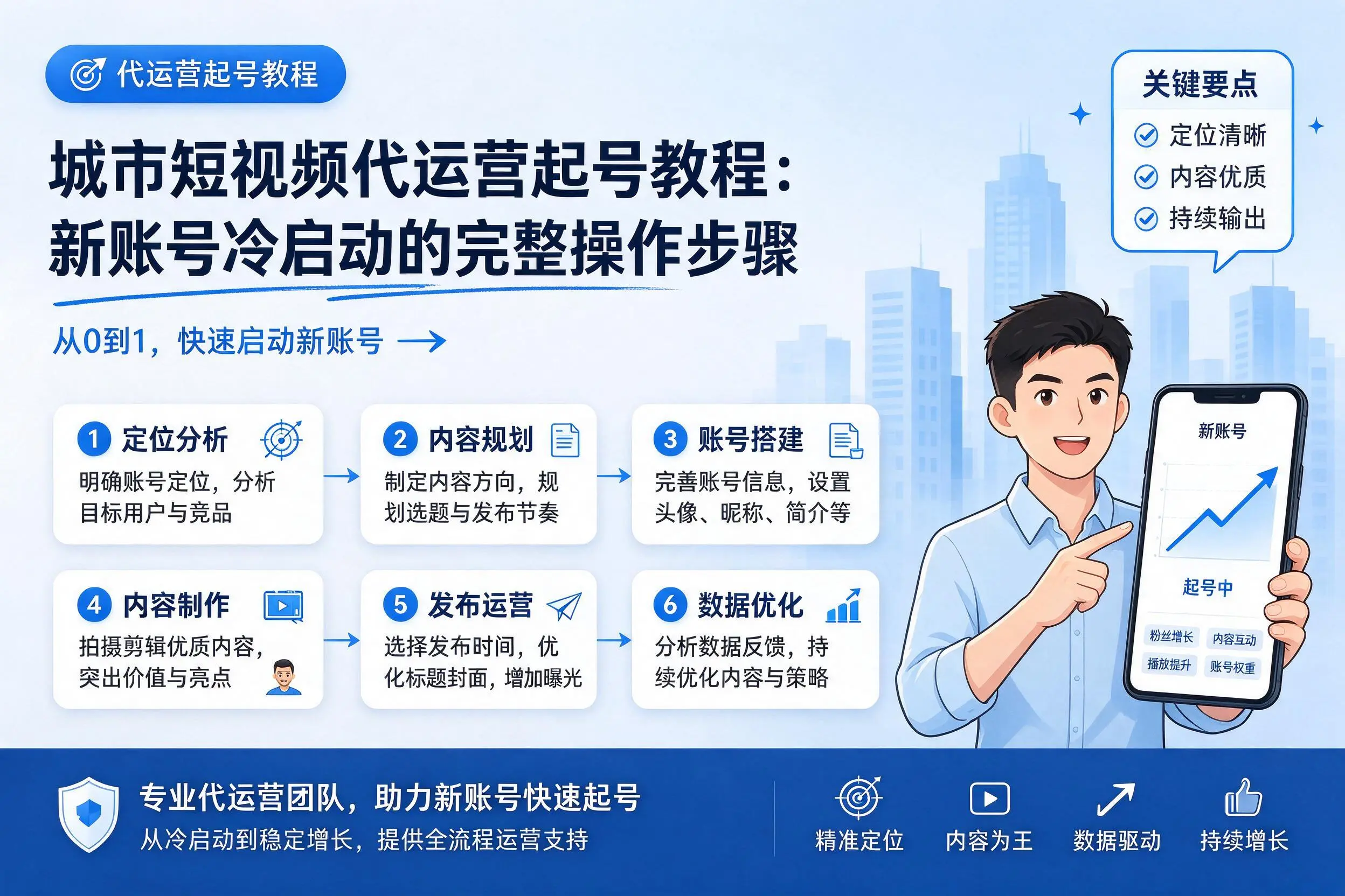 乐东短视频代运营起号教程:新账号冷启动的完整操作步骤