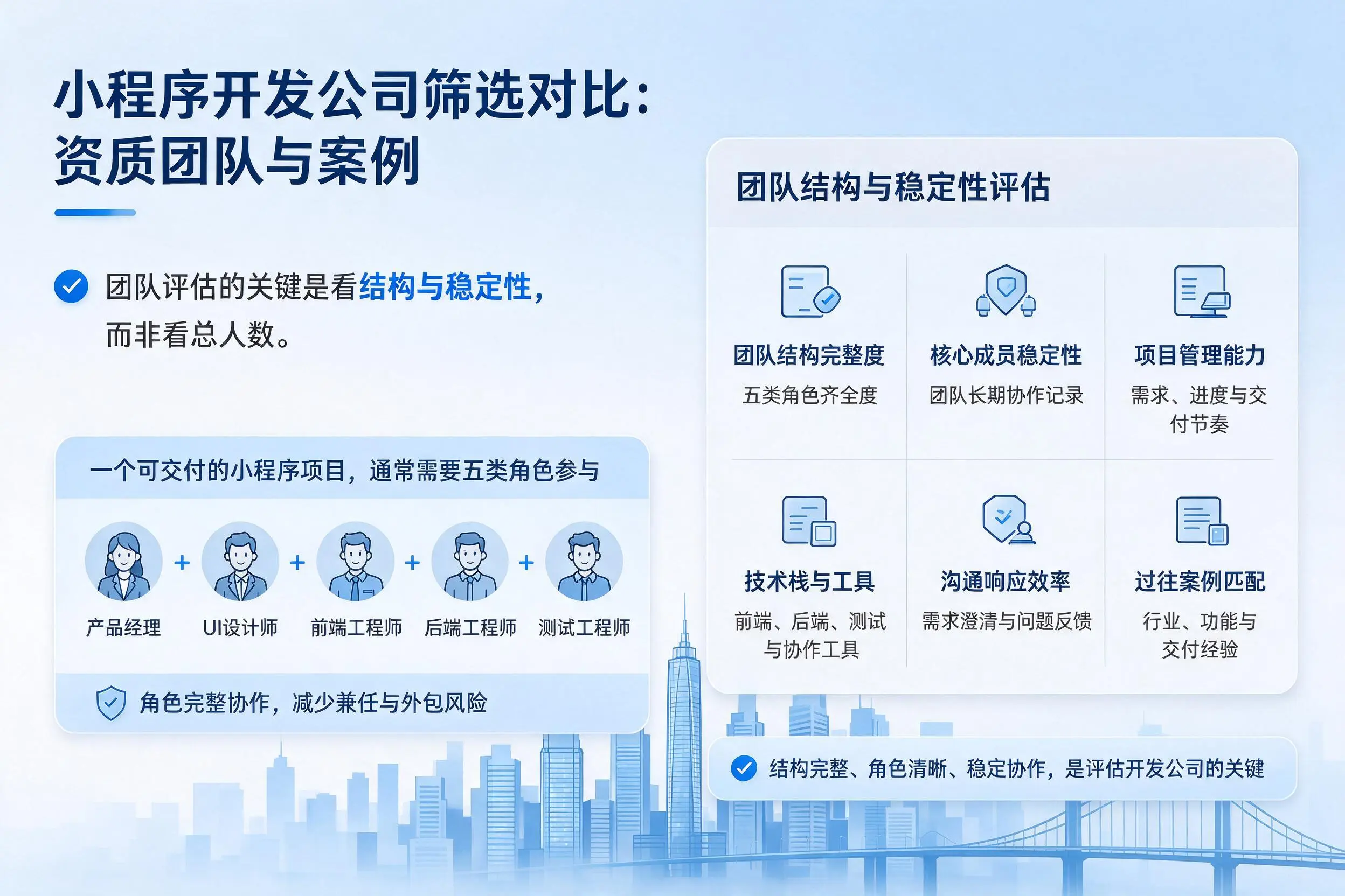 乐东小程序开发公司筛选对比:资质团队与案例