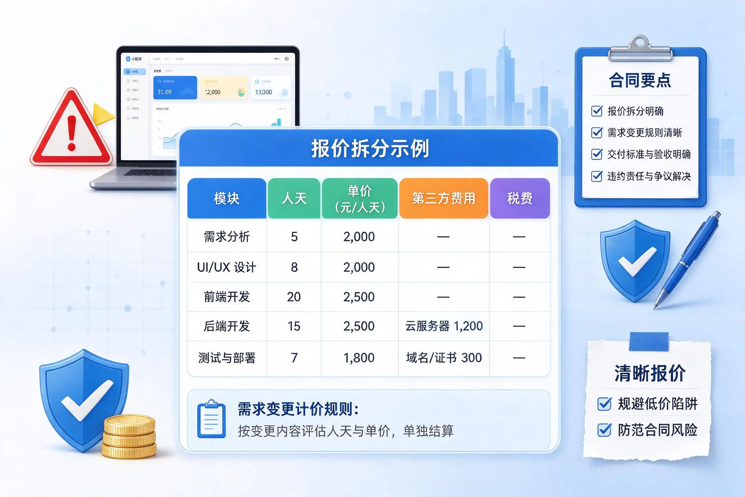 乐东小程序开发避坑指南：低价陷阱与合同风险