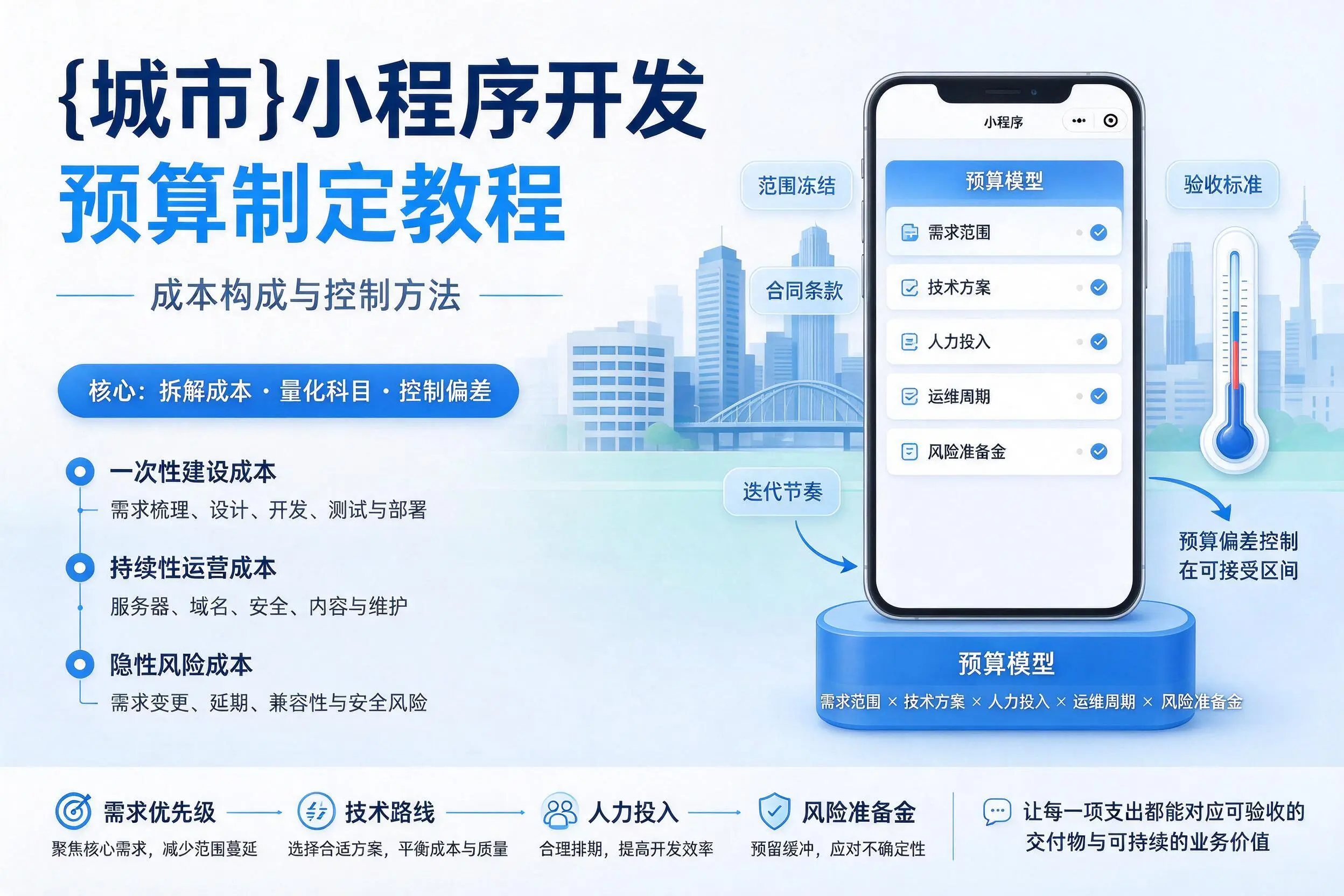 乐东小程序开发预算制定教程：成本构成与控制方法