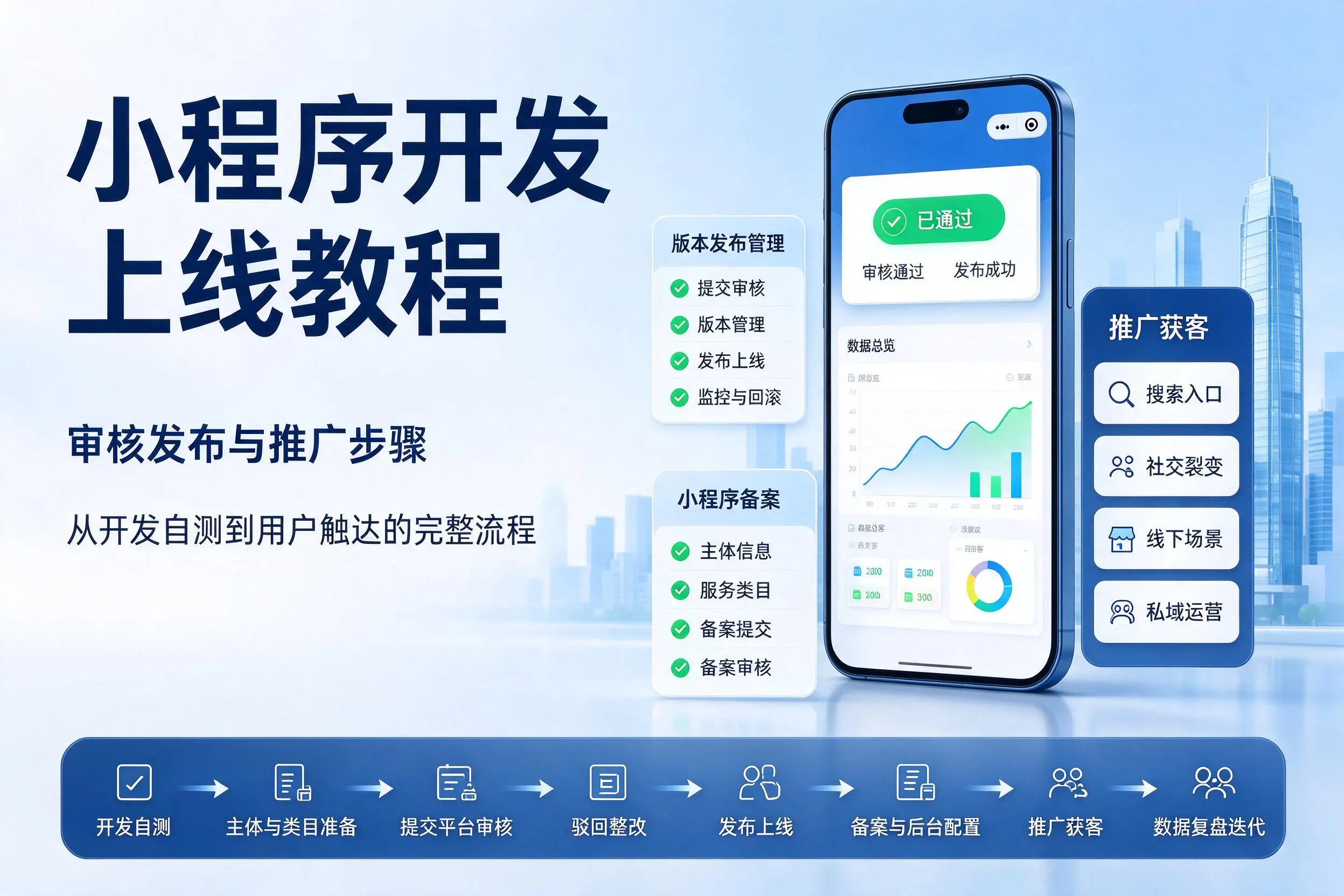 乐东小程序开发上线教程：审核发布与推广步骤