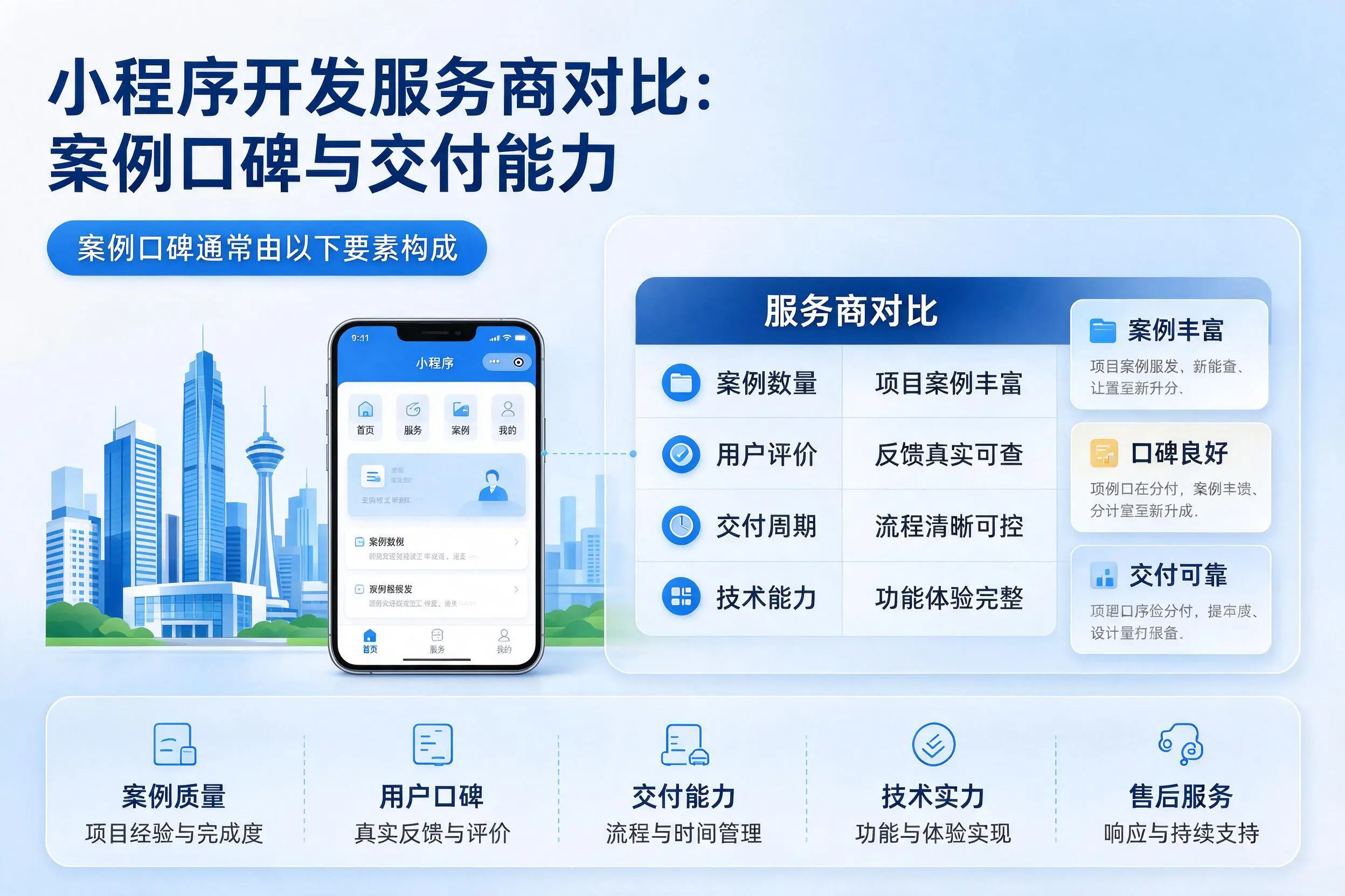 乐东小程序开发服务商对比：案例口碑与交付能力