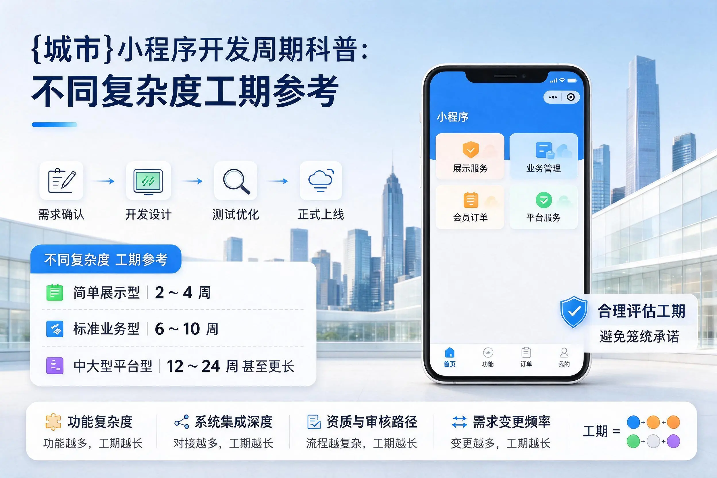 乐东小程序开发周期科普：不同复杂度工期参考