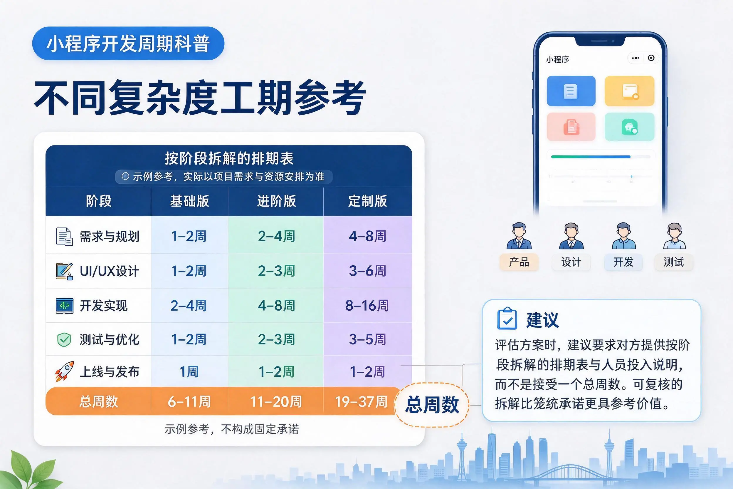 乐东小程序开发周期科普：不同复杂度工期参考