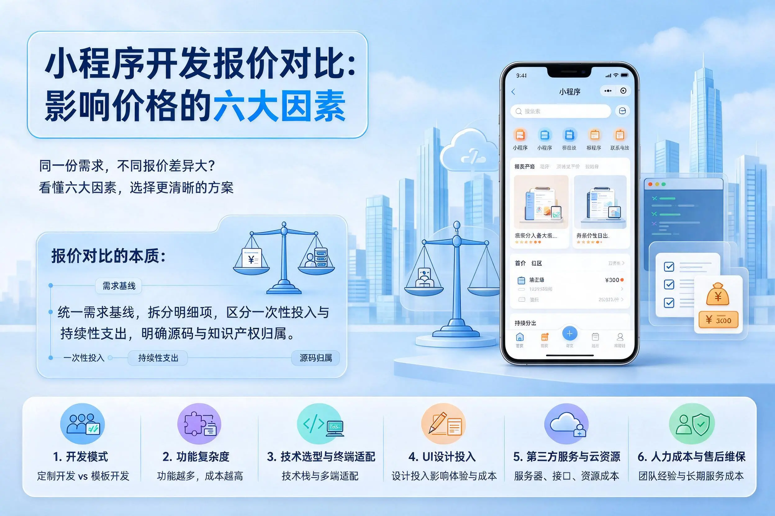 乐东小程序开发报价对比：影响价格的六大因素