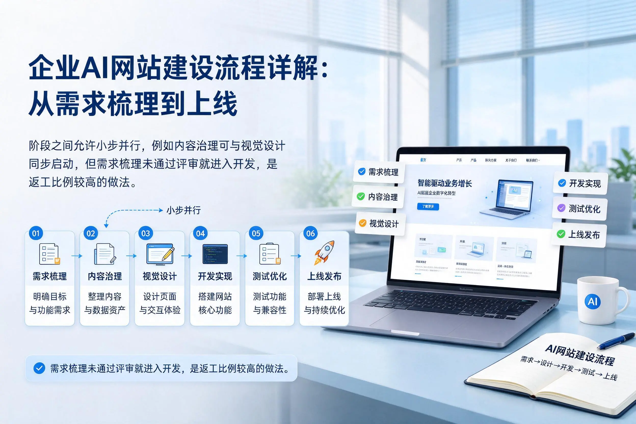 乐东企业AI网站建设流程详解:从需求梳理到上线