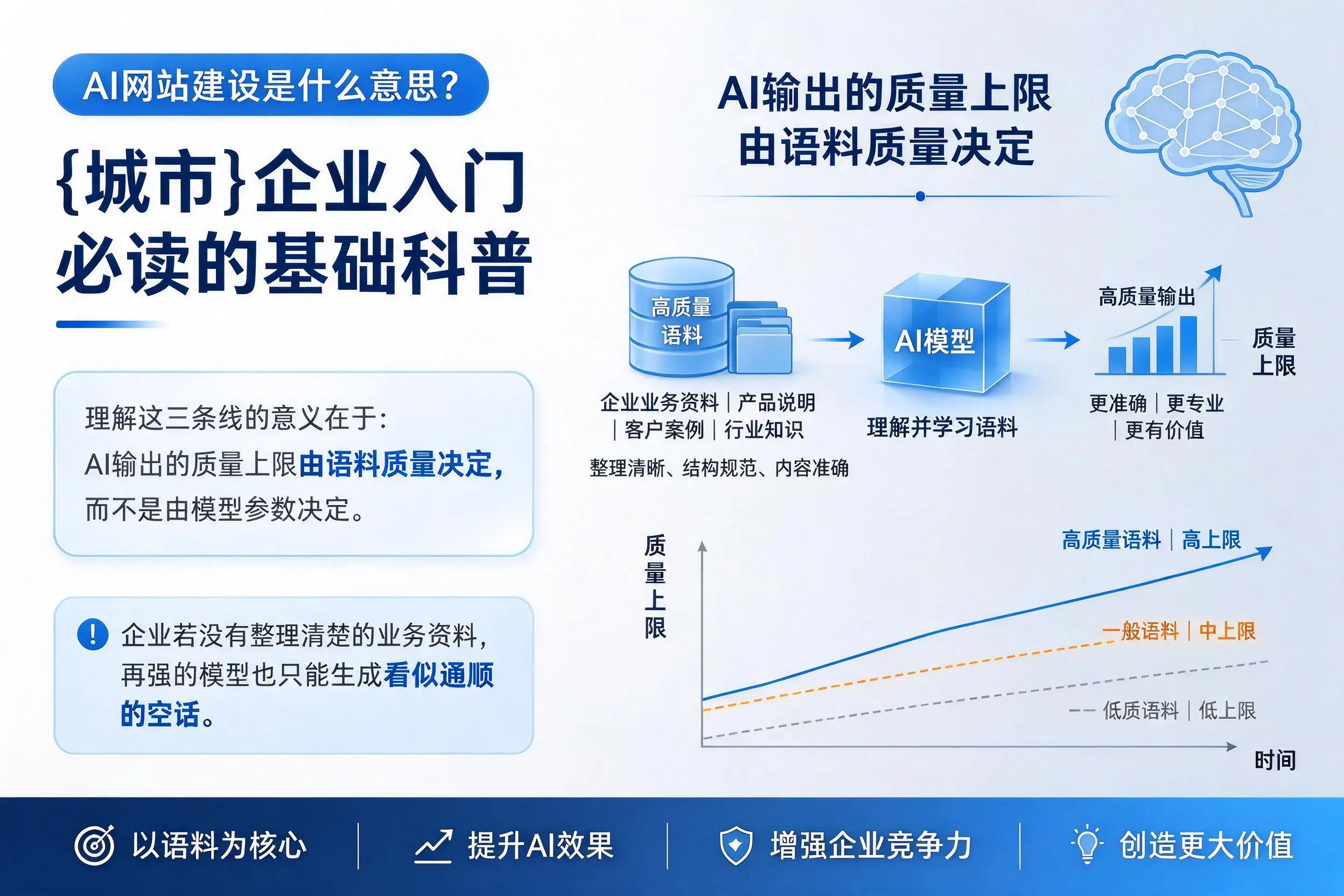 AI网站建设是什么意思？乐东企业入门必读的基础科普