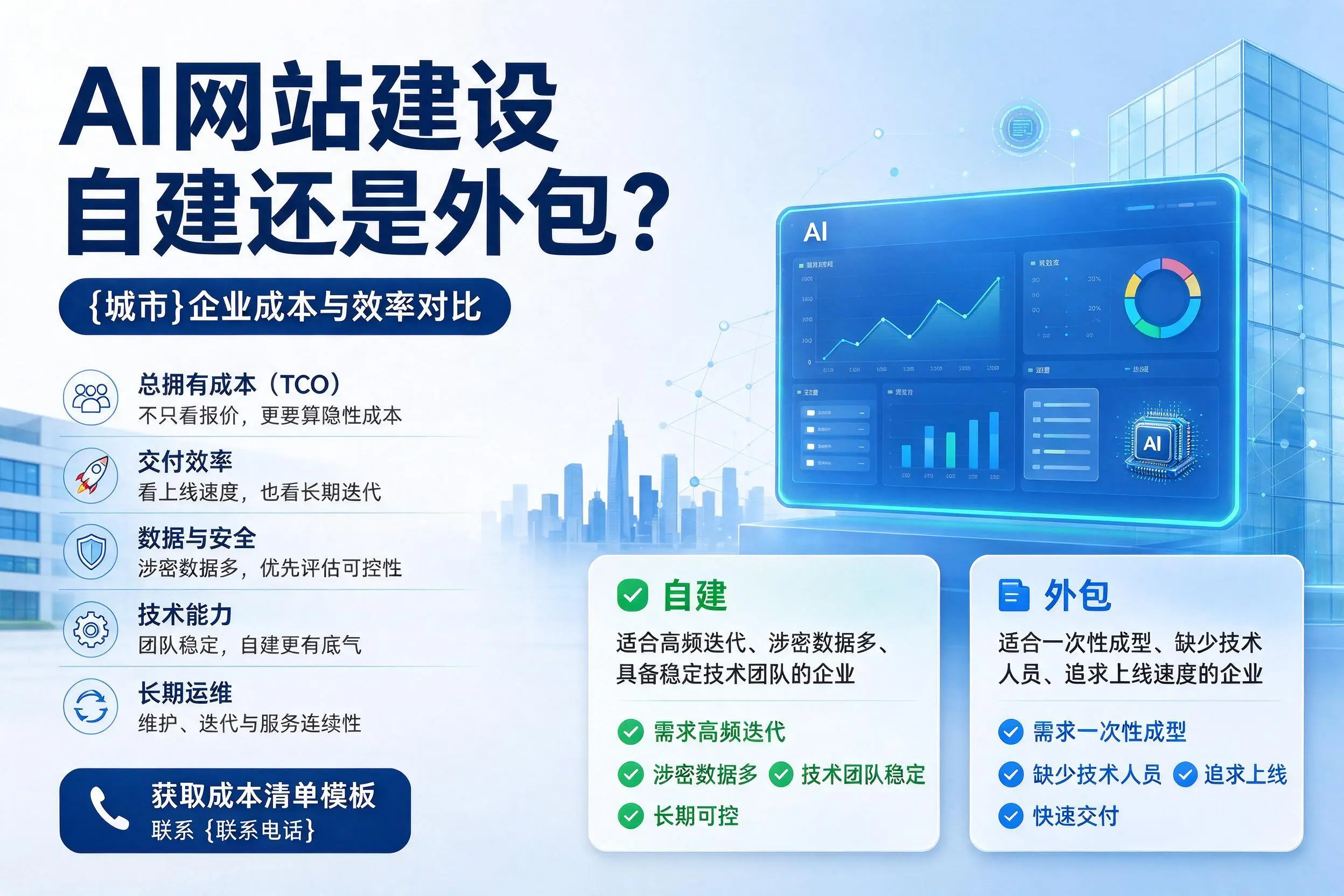 AI网站建设自建还是外包？乐东企业成本与效率对比