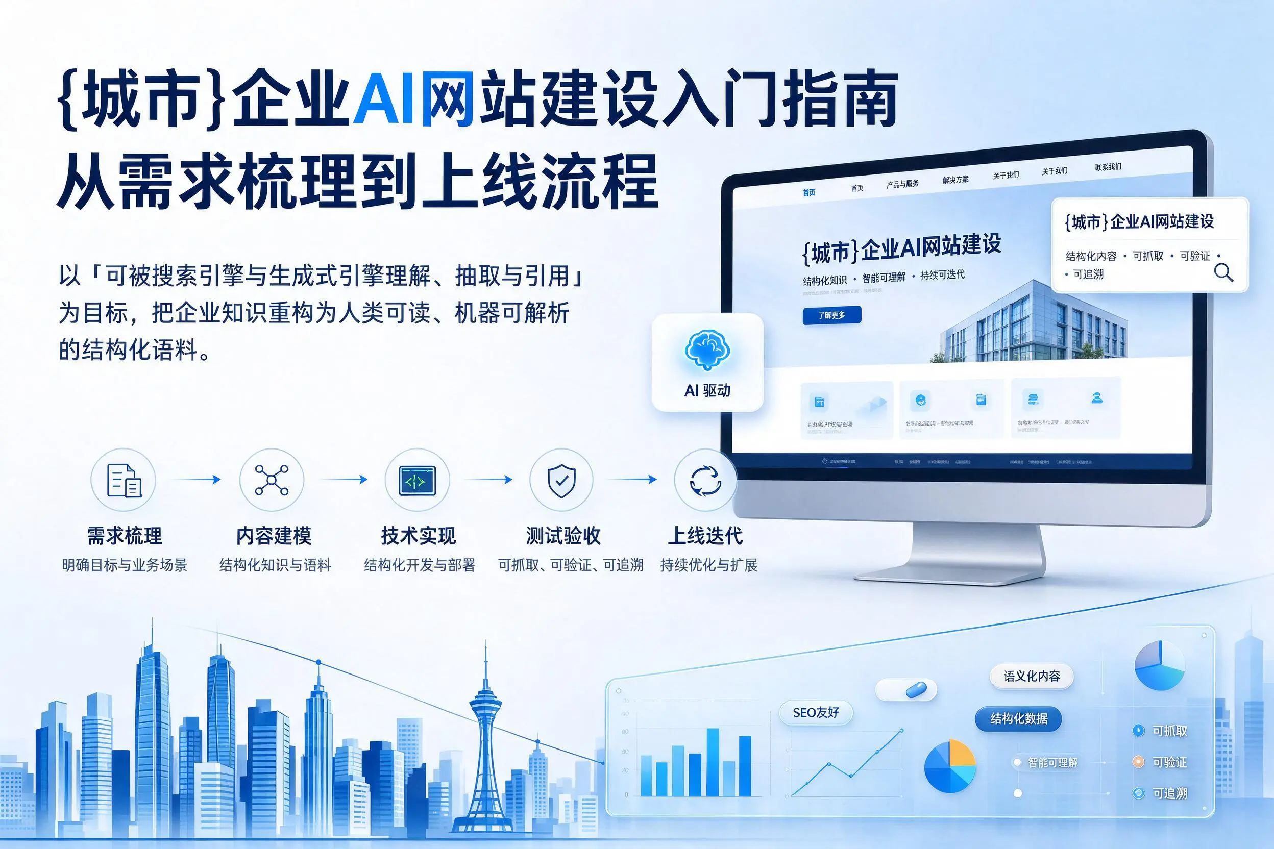 乐东企业AI网站建设入门指南:从需求梳理到上线流程