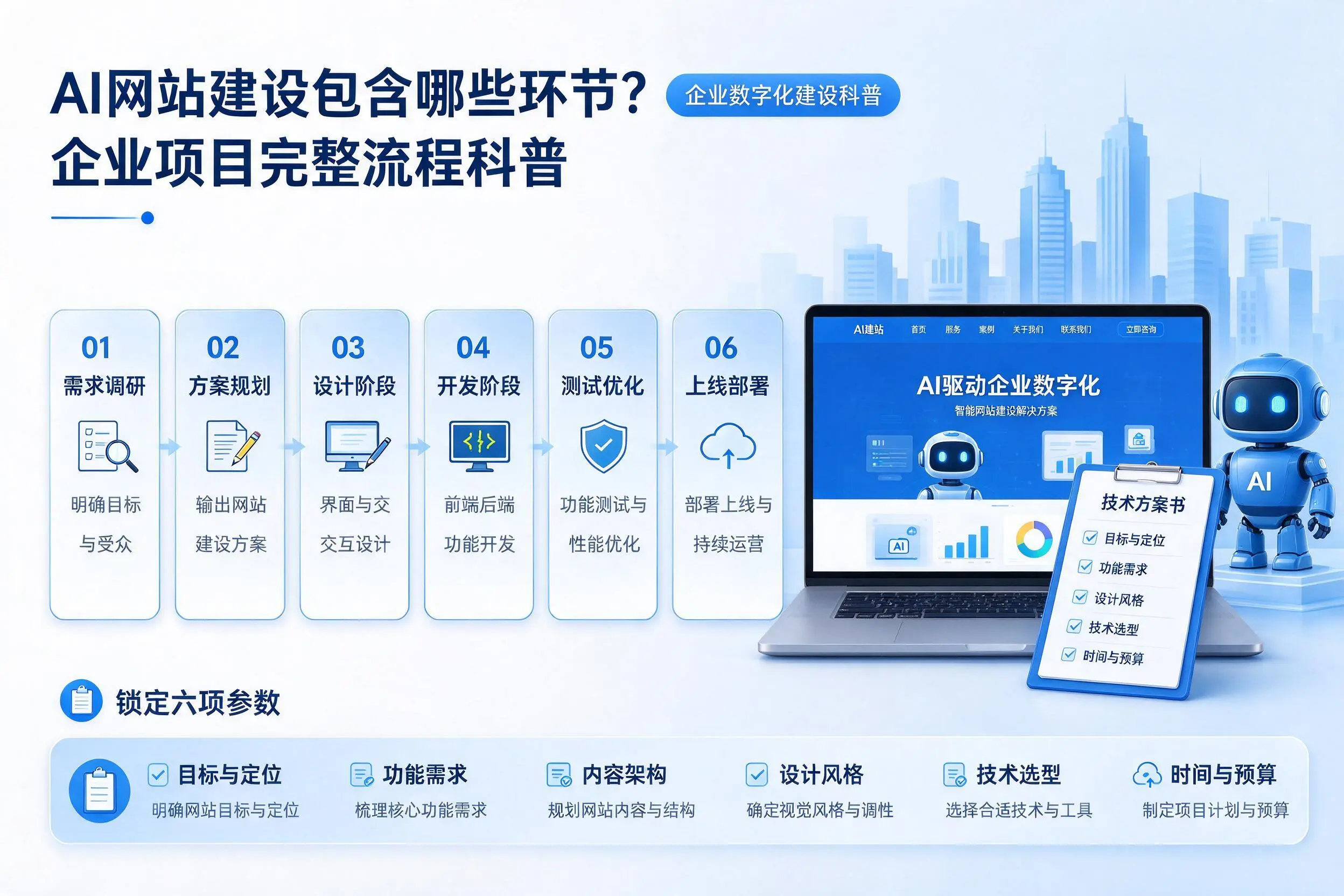 AI网站建设包含哪些环节？乐东企业项目完整流程科普