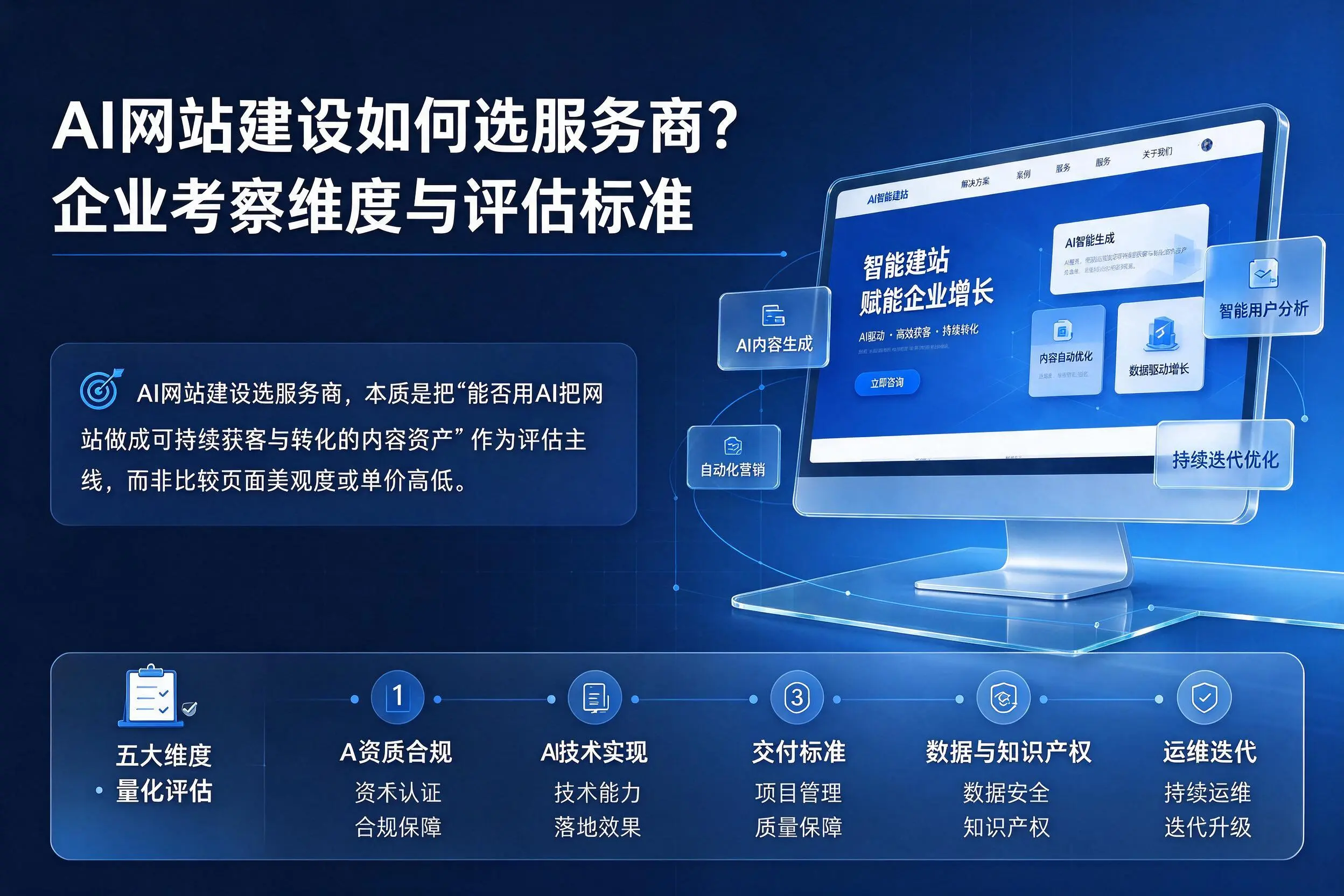 AI网站建设如何选服务商?乐东企业考察维度与评估标准