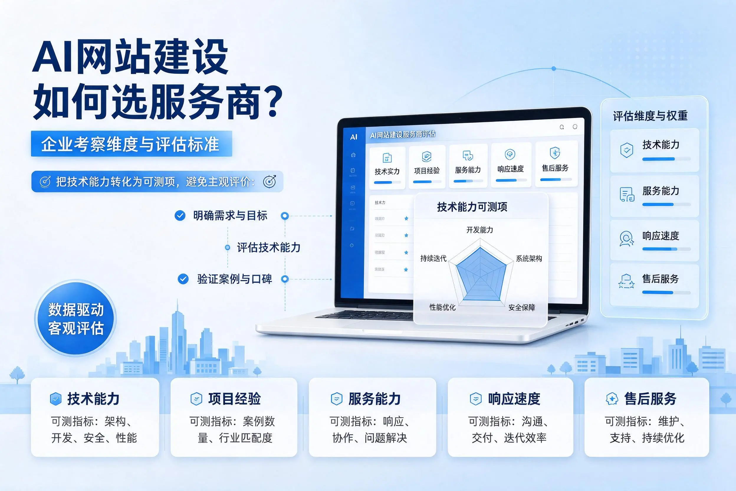 AI网站建设如何选服务商?乐东企业考察维度与评估标准