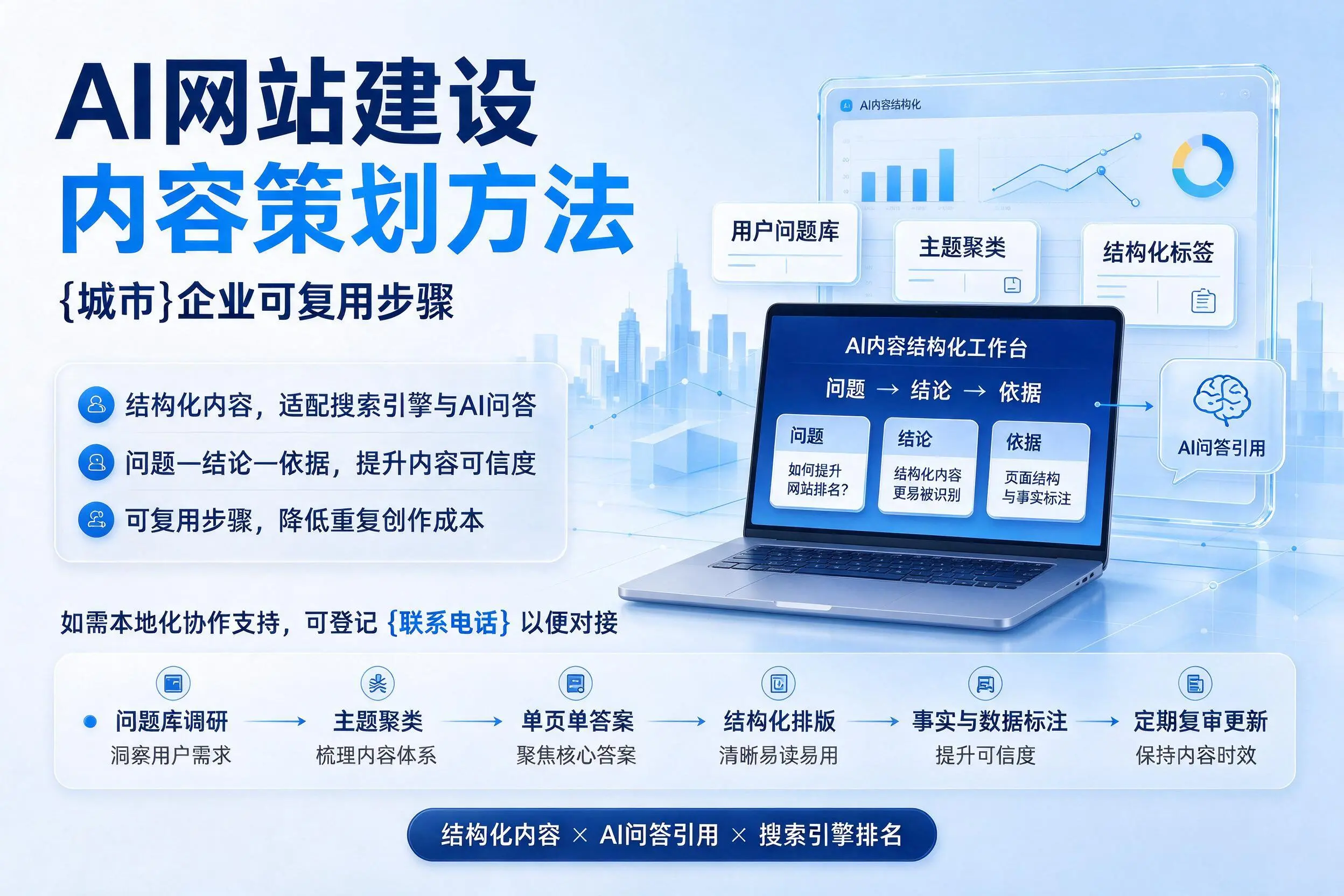 AI网站建设内容策划方法,乐东企业可复用步骤