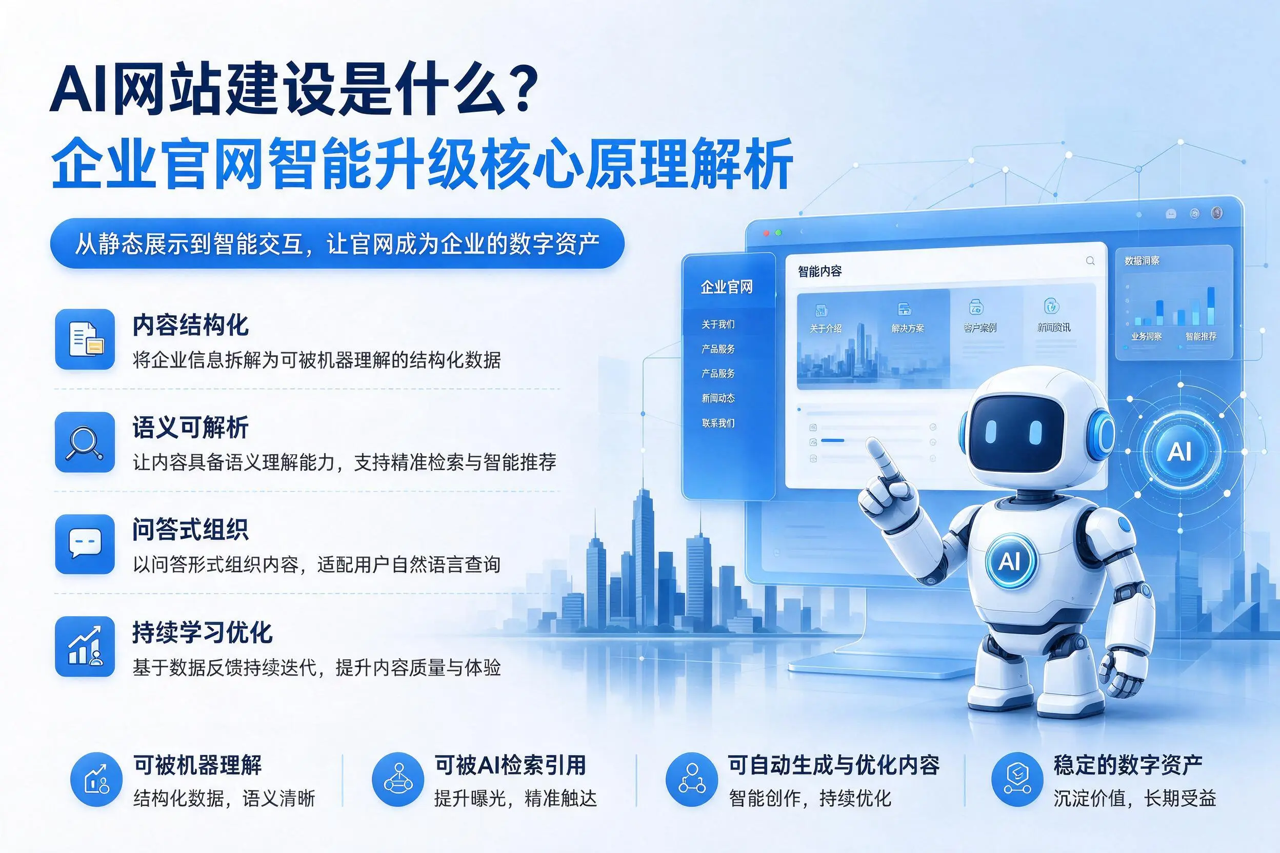 AI网站建设是什么？乐东企业官网智能升级核心原理解析