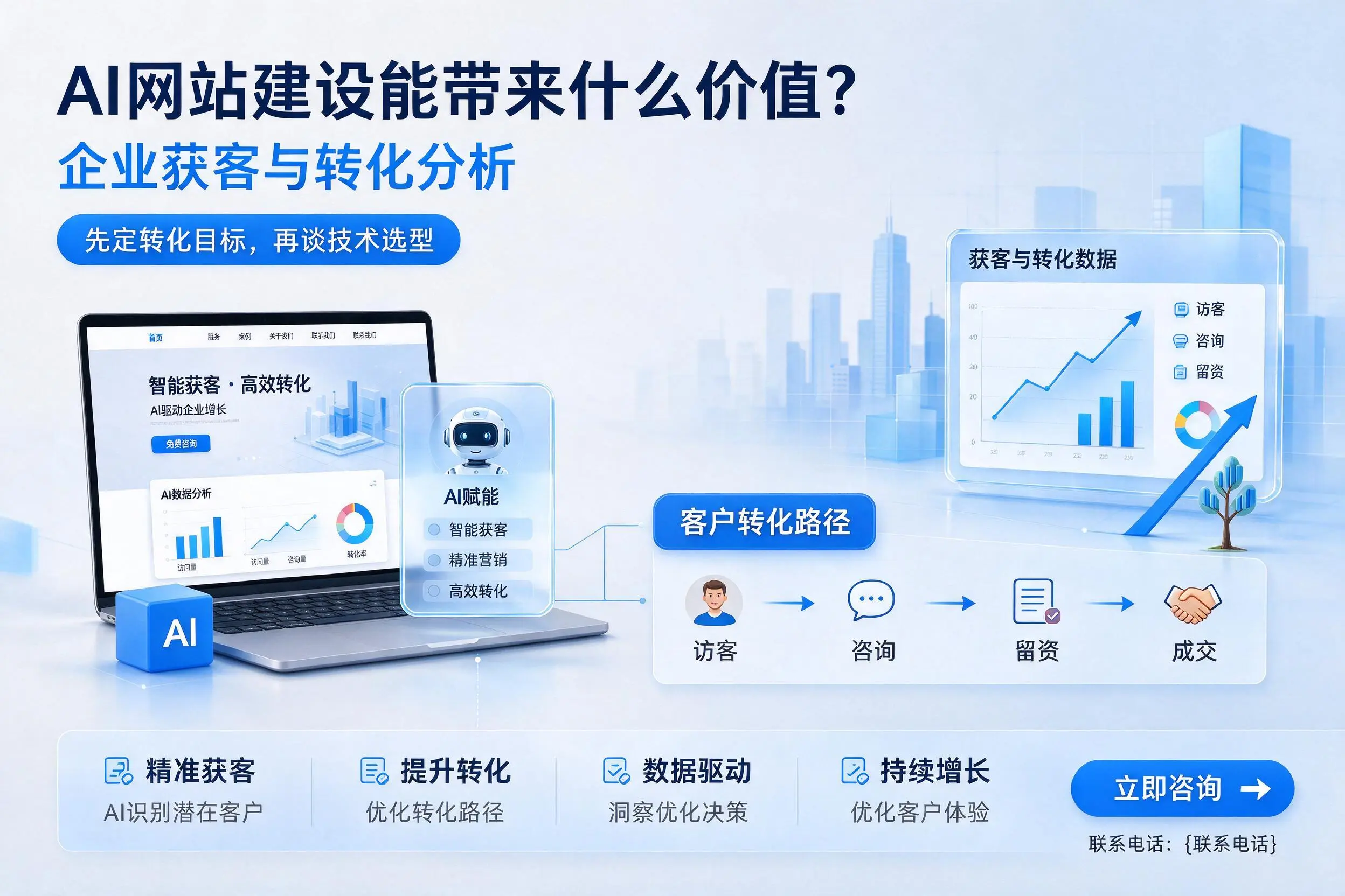 AI网站建设能带来什么价值？乐东企业获客与转化分析