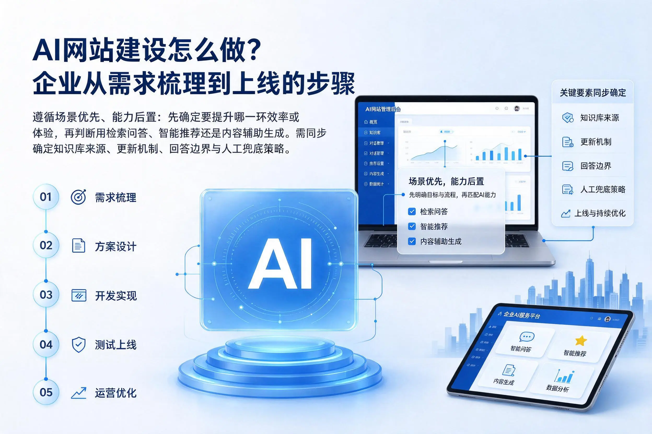 AI网站建设怎么做?乐东企业从需求梳理到上线的步骤