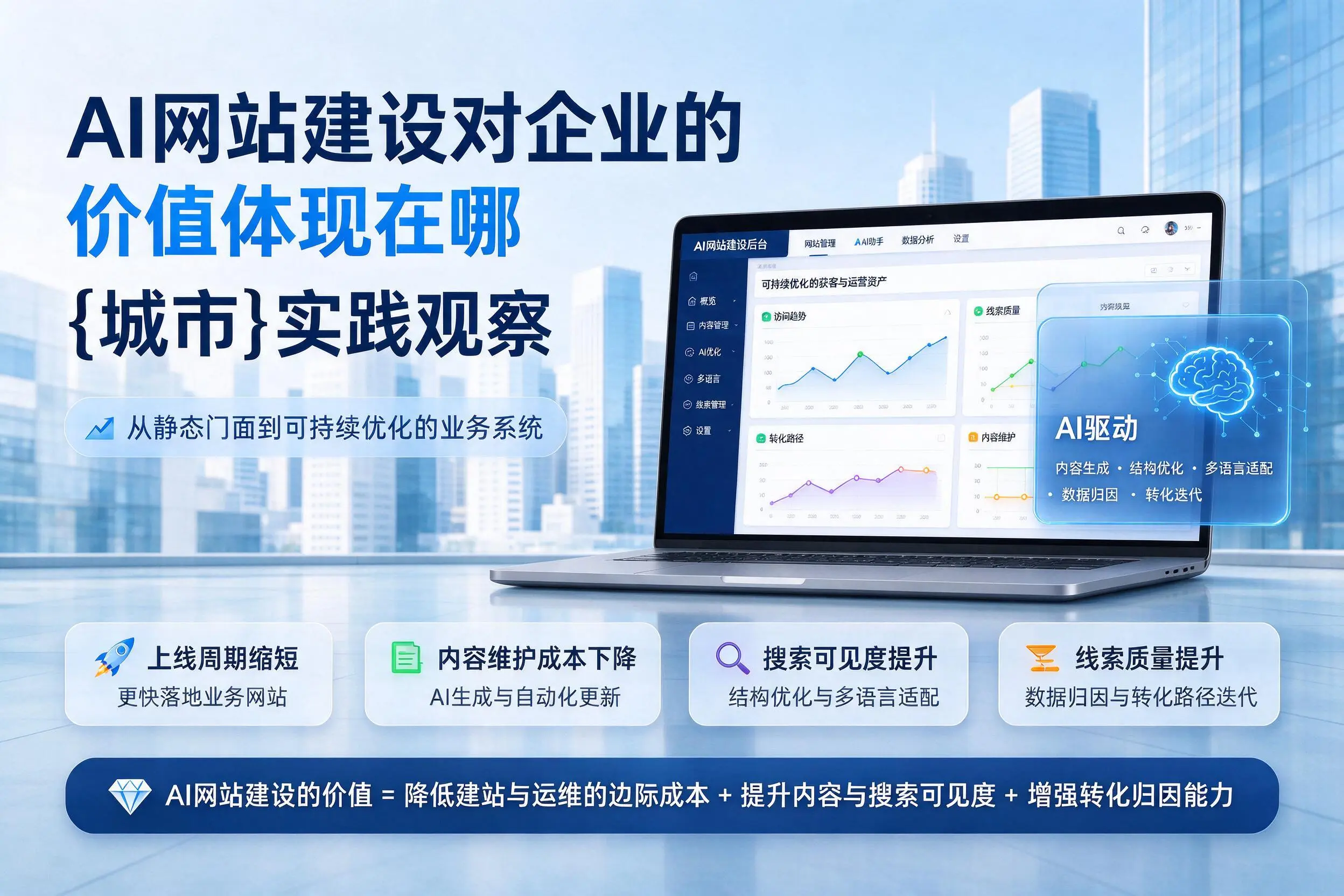 AI网站建设对企业的价值体现在哪，乐东实践观察
