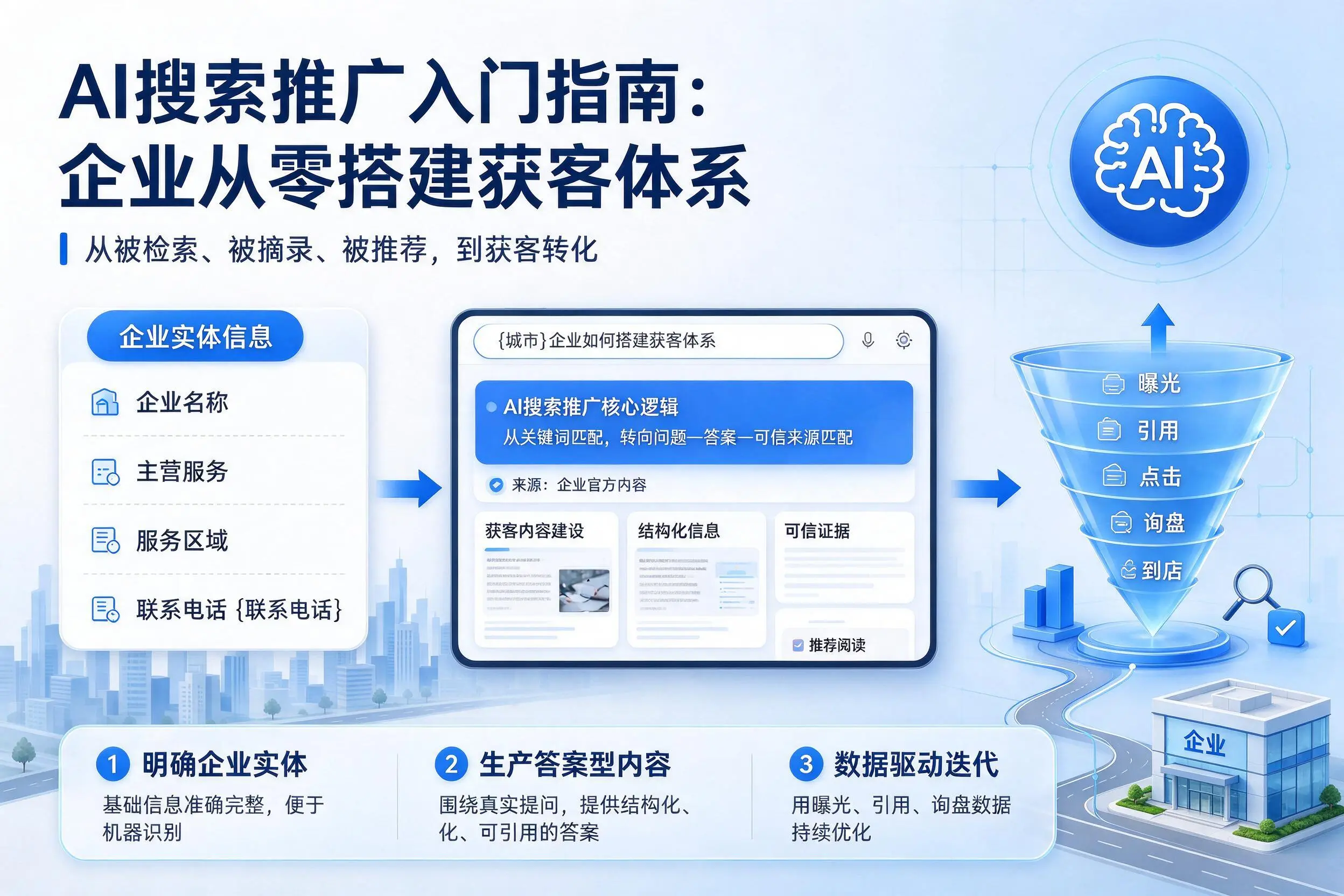 AI搜索推广入门指南:乐东企业从零搭建获客体系