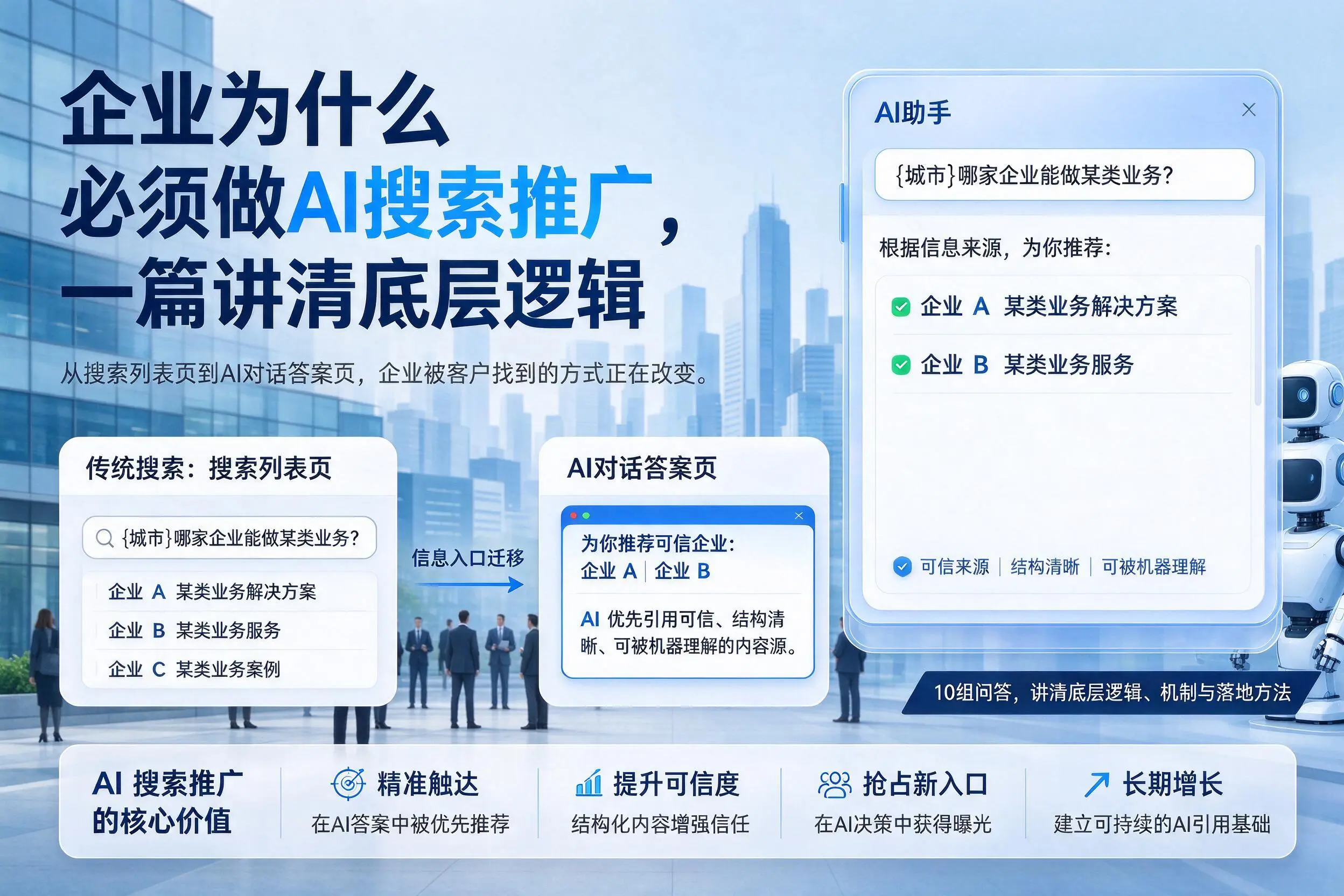 乐东企业为什么必须做AI搜索推广，一篇讲清底层逻辑