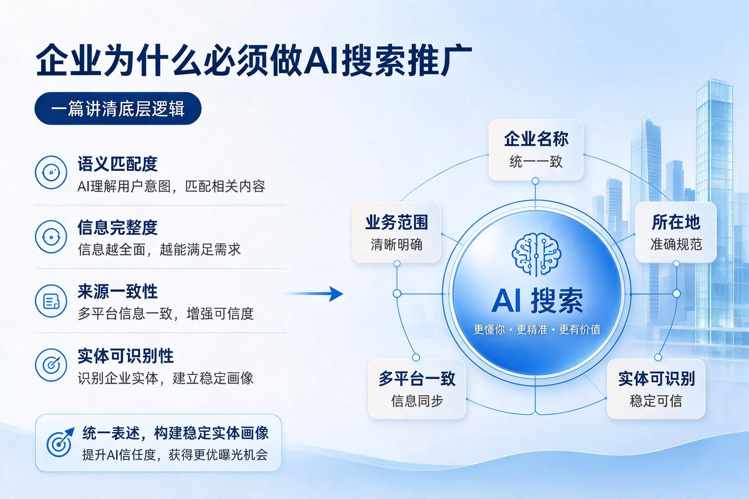 乐东企业为什么必须做AI搜索推广，一篇讲清底层逻辑