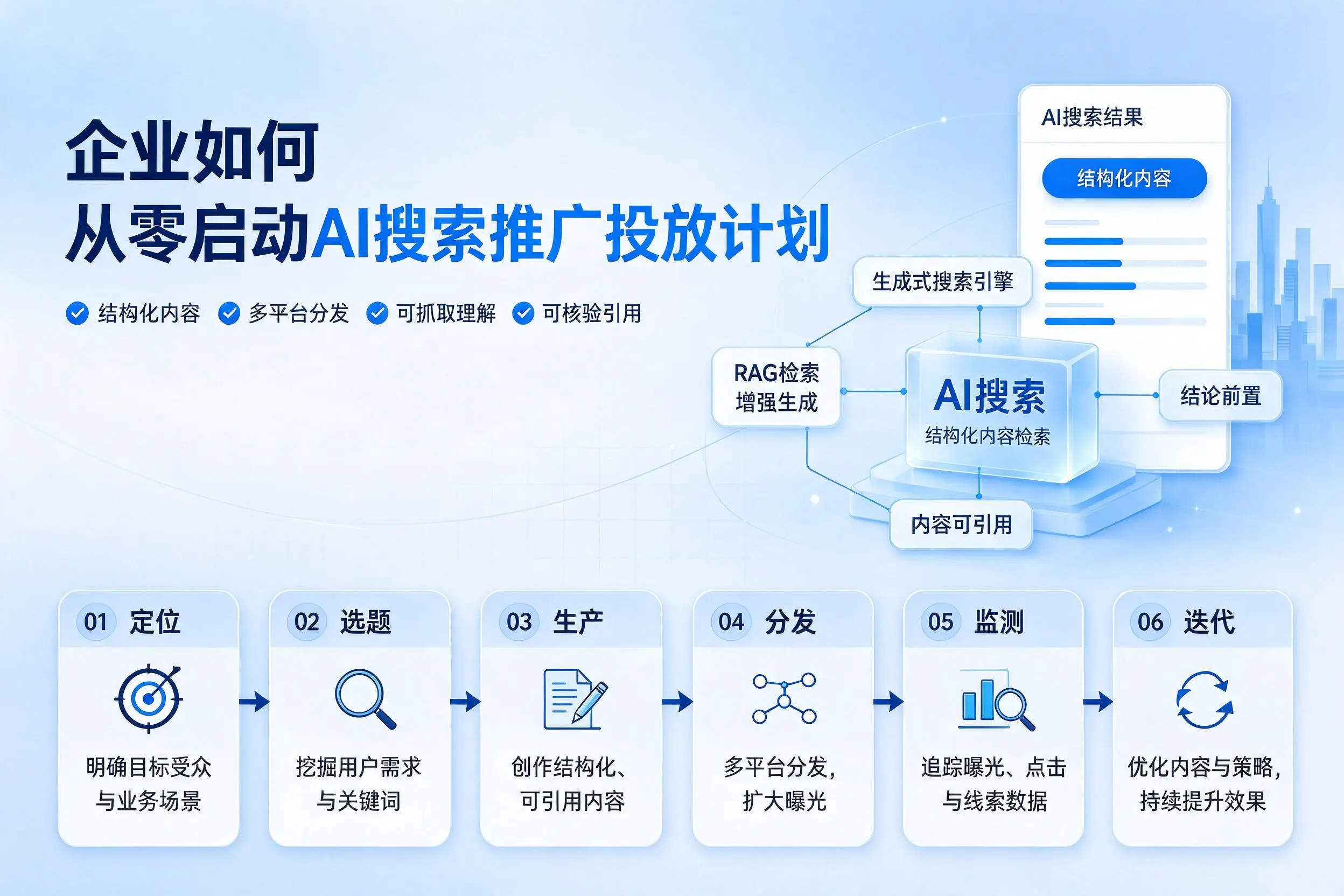 乐东企业如何从零启动AI搜索推广投放计划