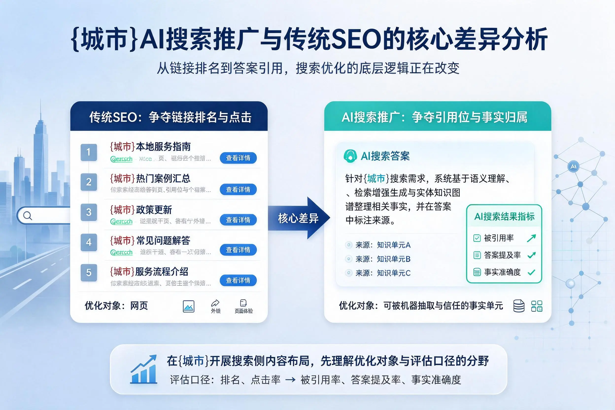 乐东AI搜索推广与传统SEO的核心差异分析